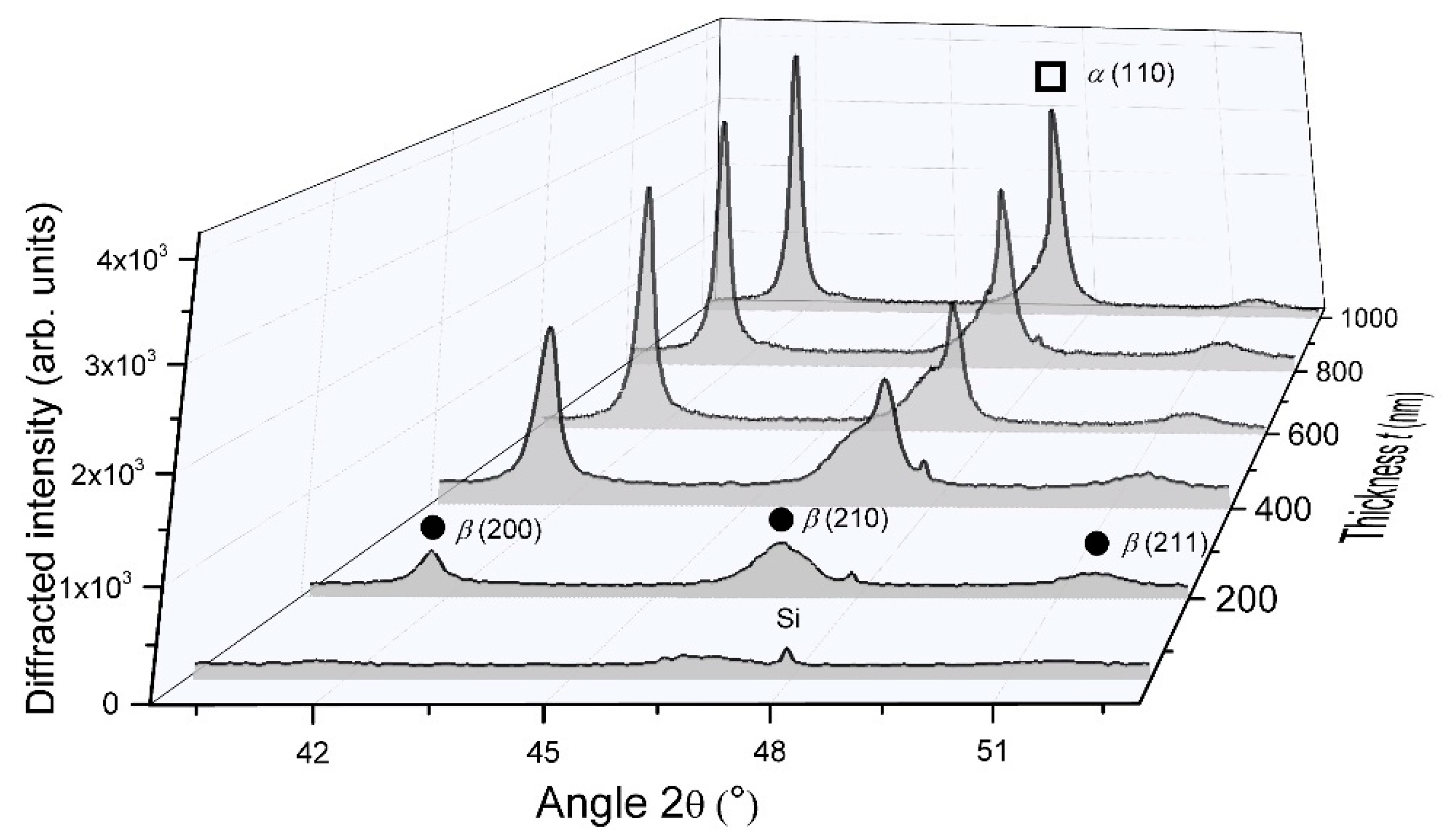 Nanomaterials 10 00081 g003