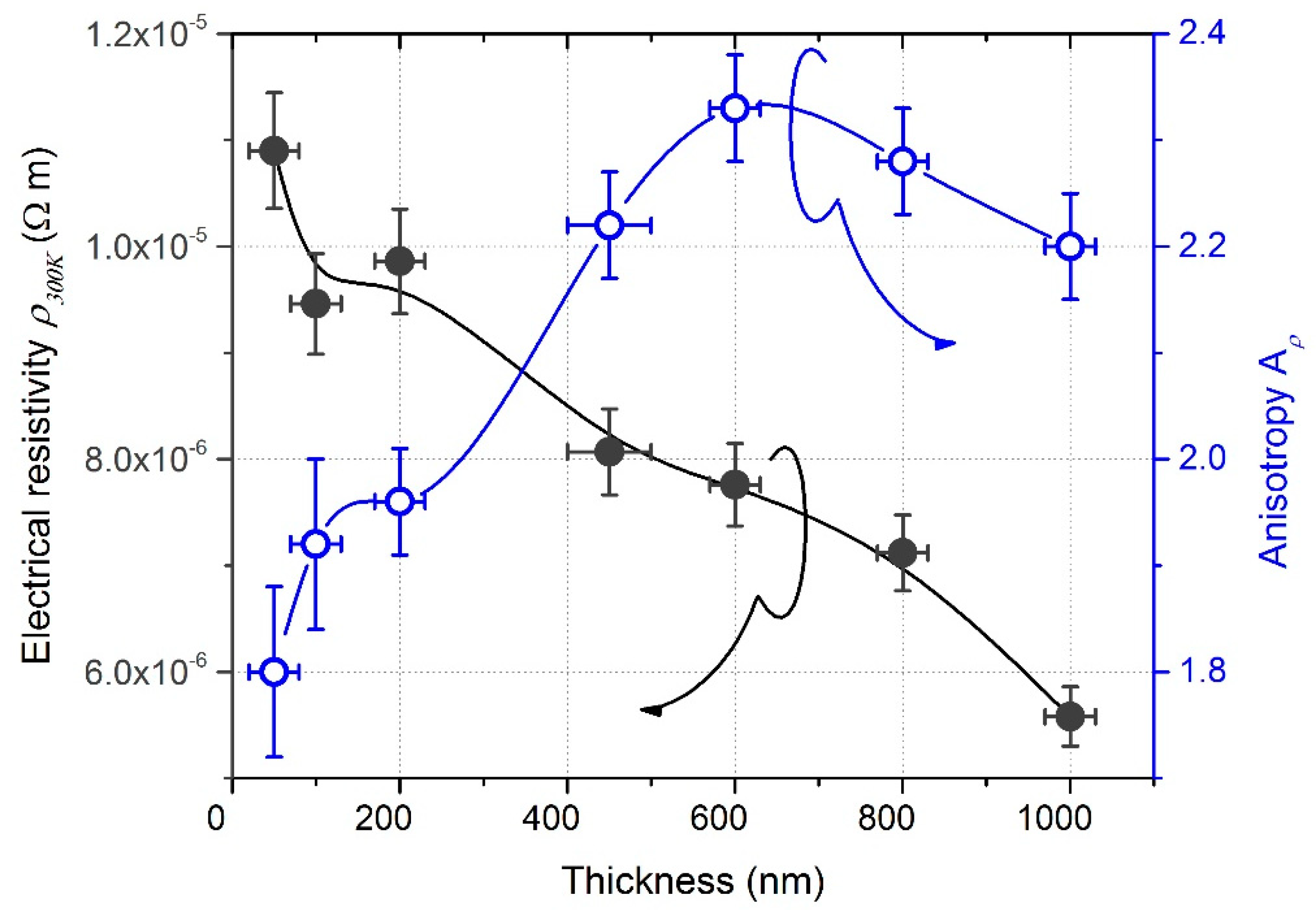 Nanomaterials 10 00081 g004