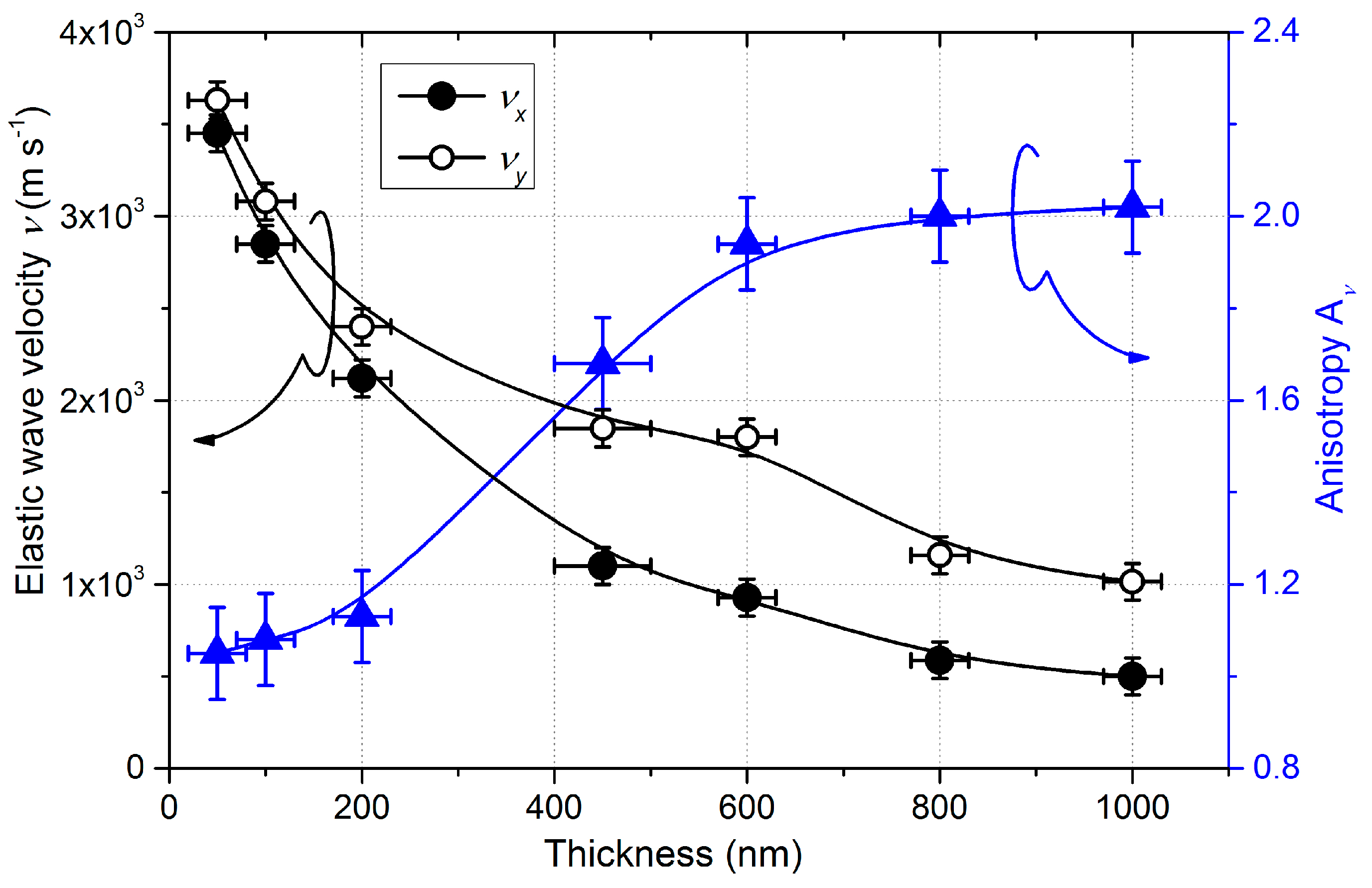 Nanomaterials 10 00081 g005