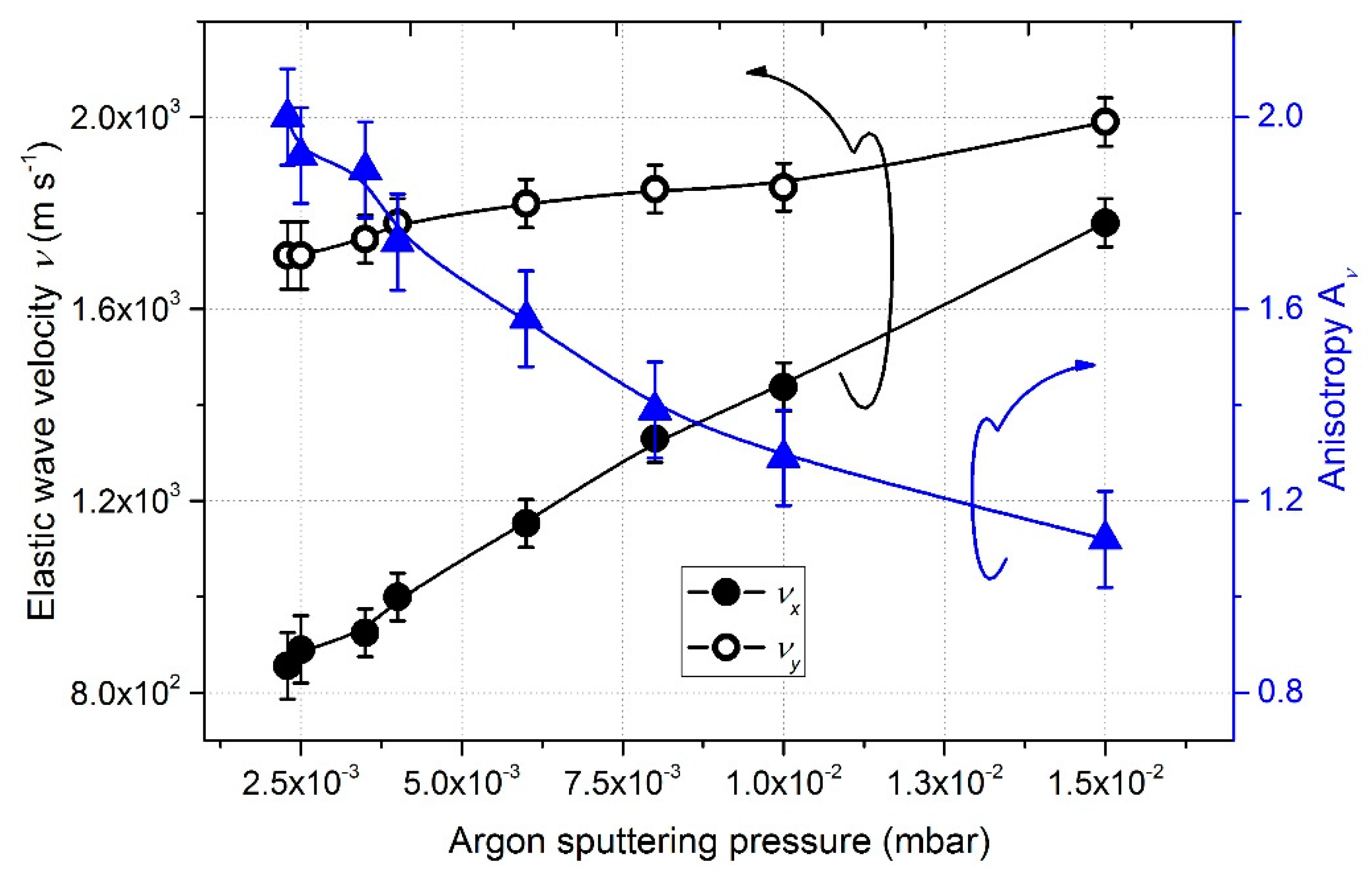 Nanomaterials 10 00081 g009