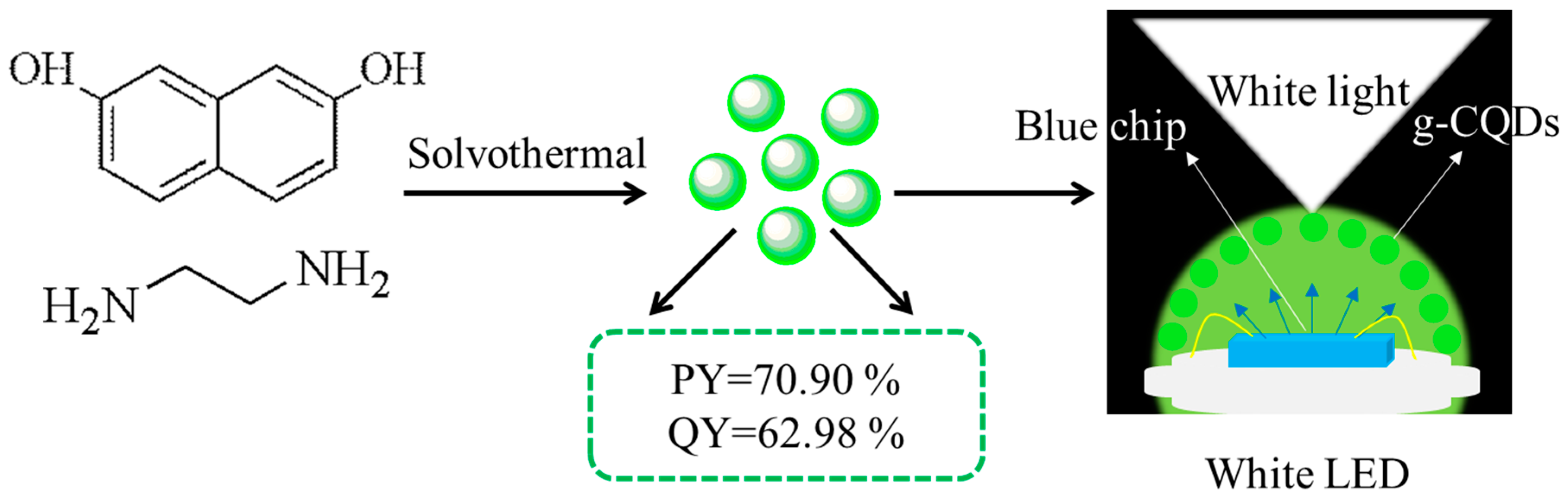 Nanomaterials 10 00082 g001 Nanomaterials 10 00082 g001