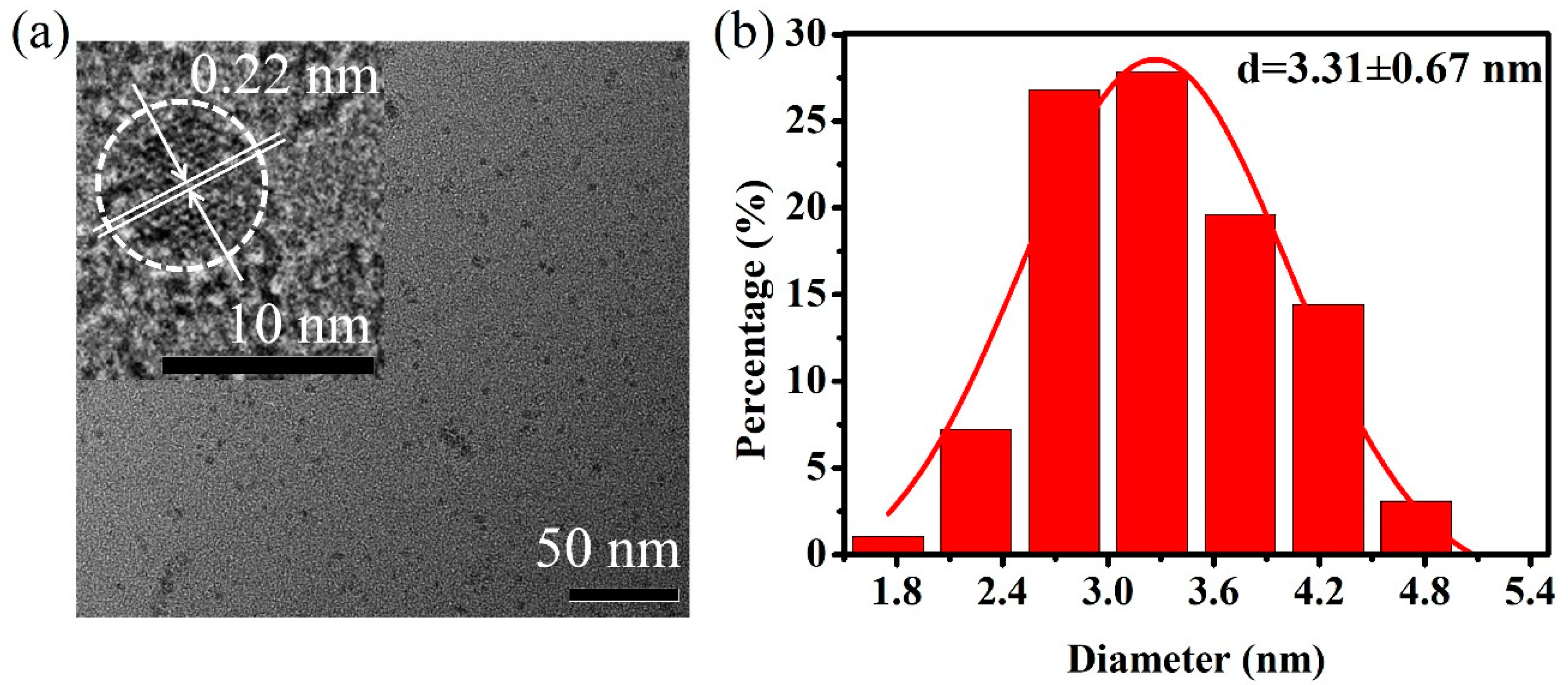 Nanomaterials 10 00082 g002 Nanomaterials 10 00082 g002