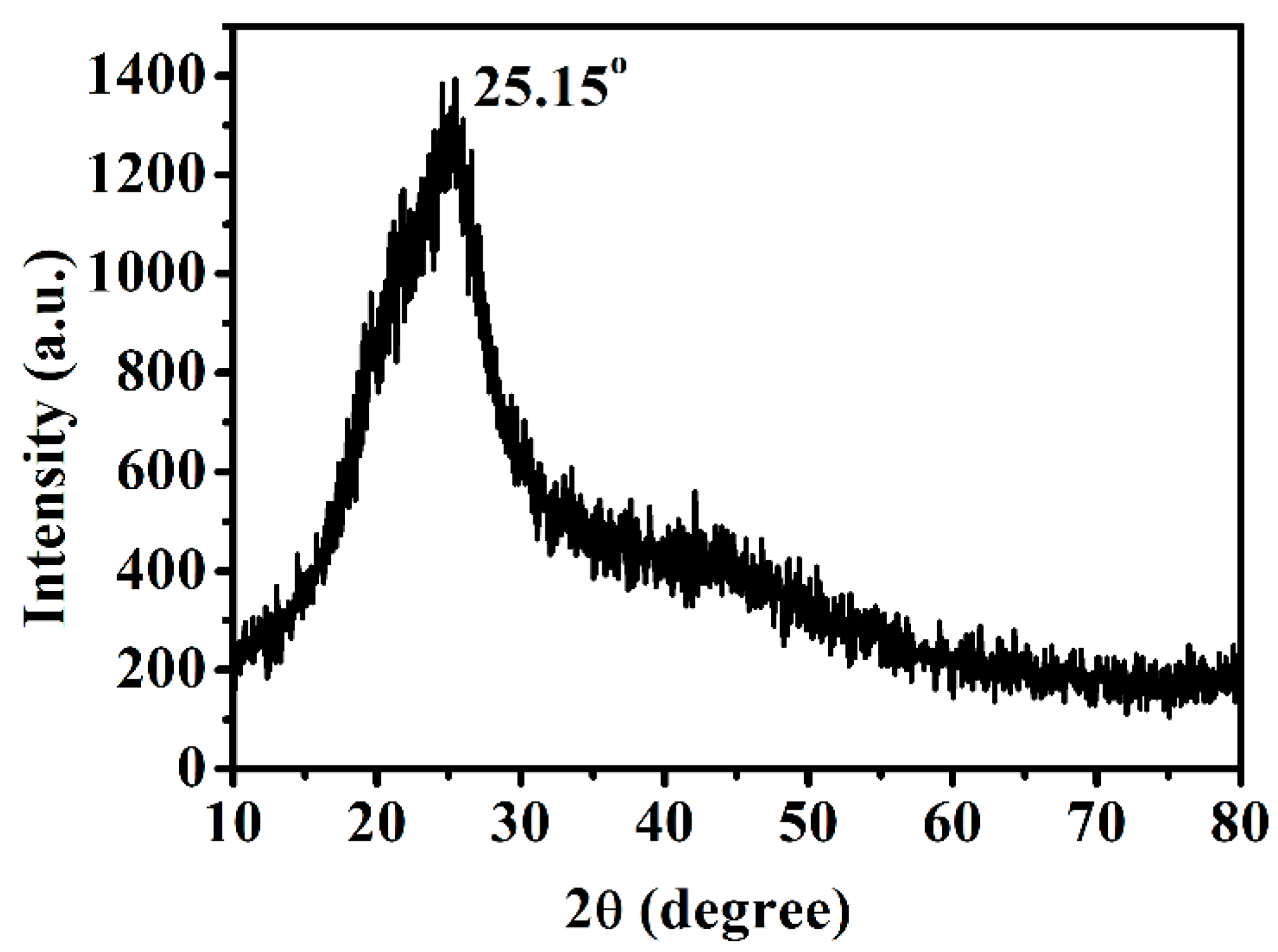 Nanomaterials Free Full Text An Efficient Synthesis And Photoelectric Properties Of Green Carbon Quantum Dots With High Fluorescent Quantum Yield Html