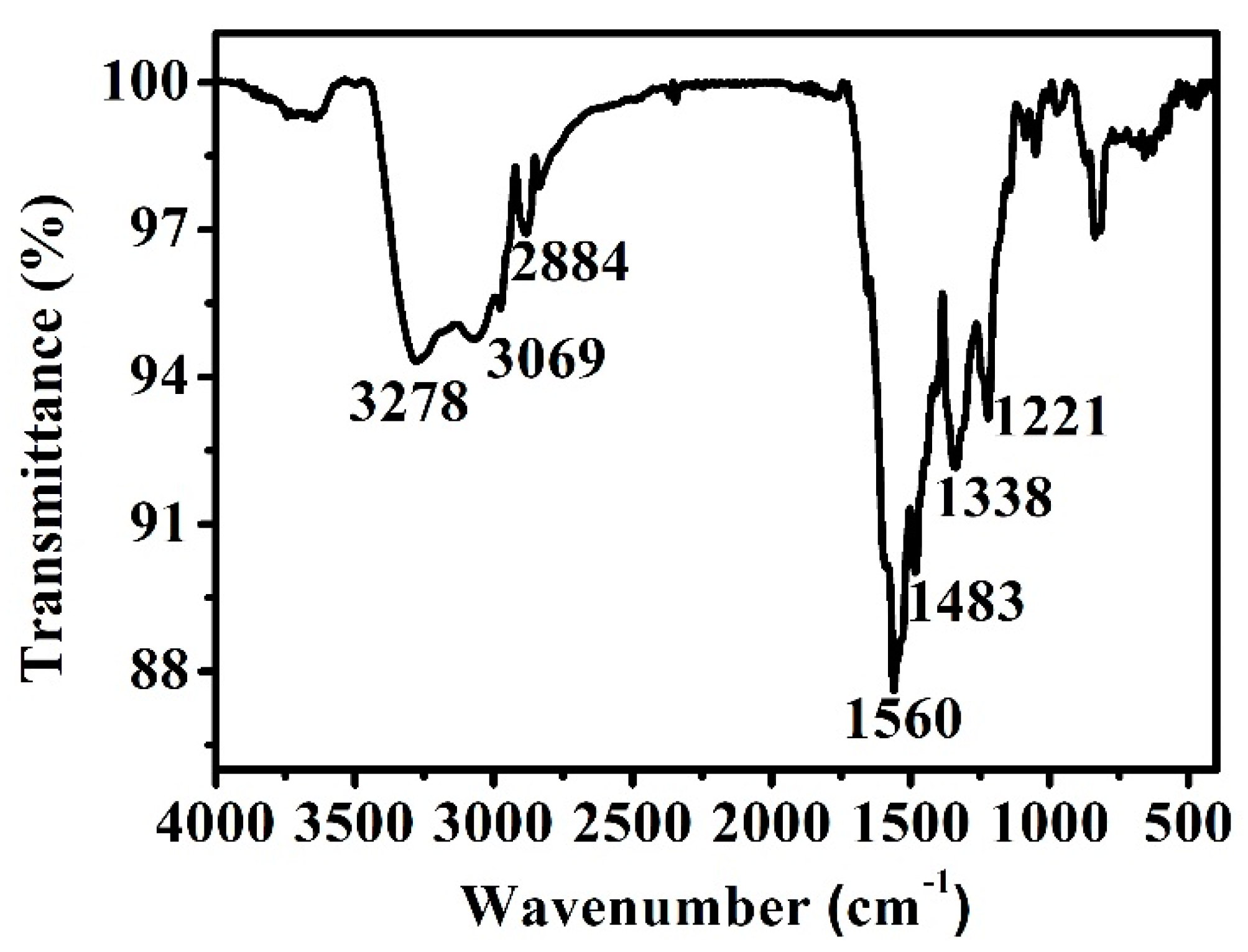Nanomaterials 10 00082 g004 Nanomaterials 10 00082 g004