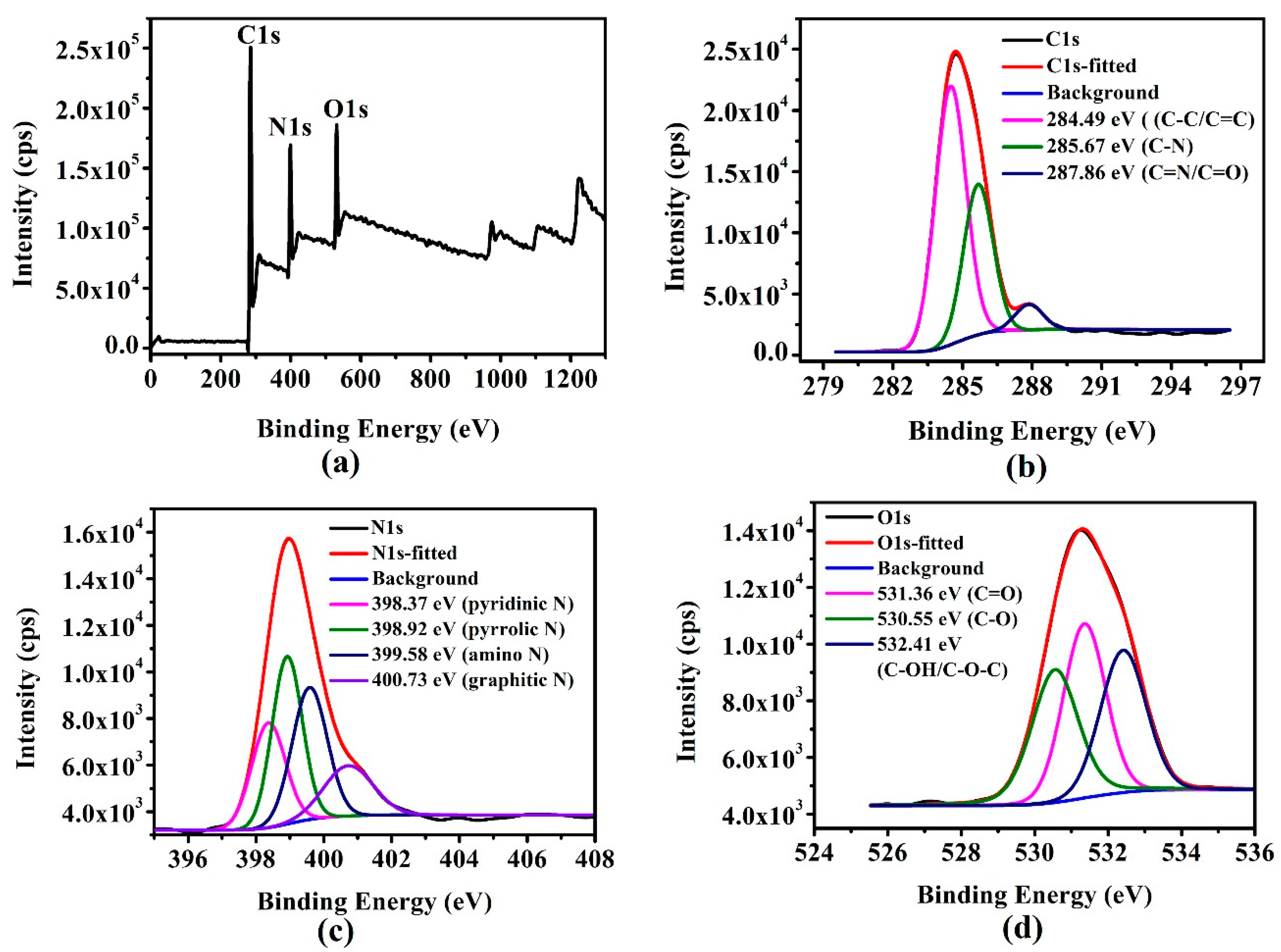 Nanomaterials Free Full Text An Efficient Synthesis And Photoelectric Properties Of Green Carbon Quantum Dots With High Fluorescent Quantum Yield Html