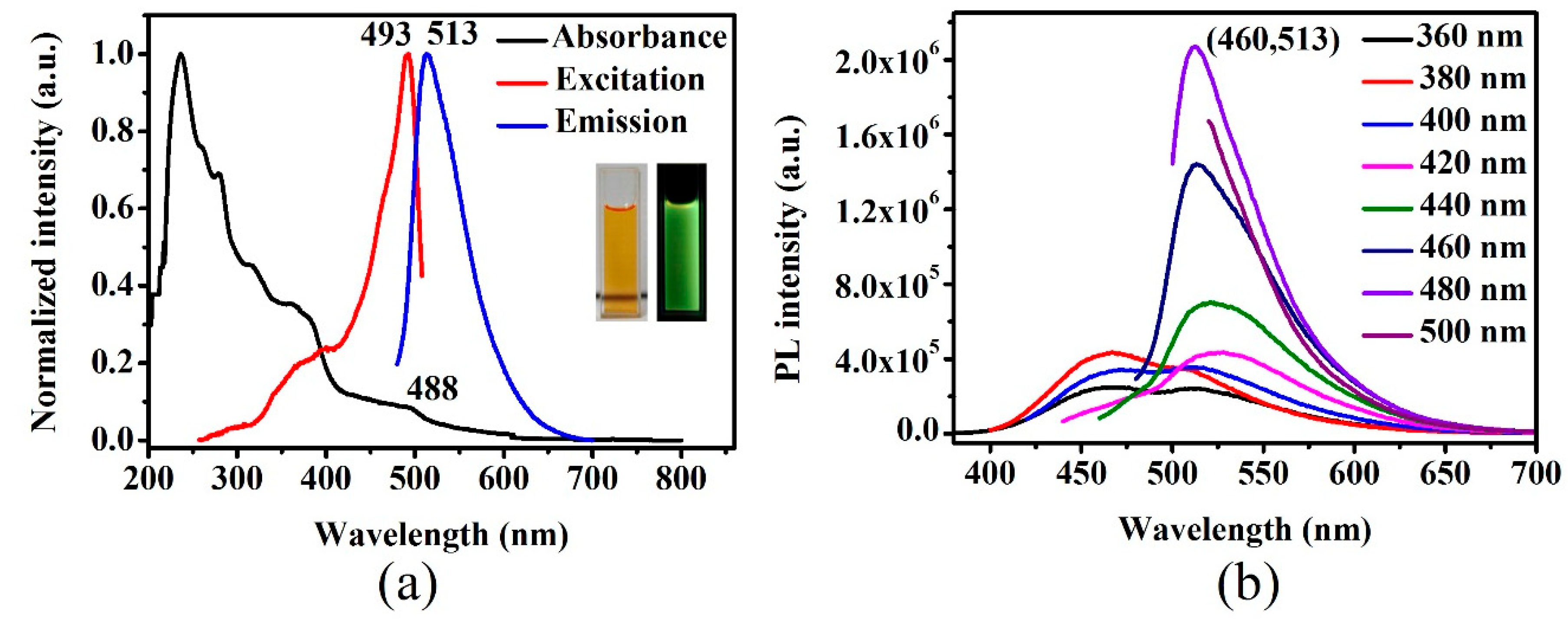 Nanomaterials 10 00082 g006 Nanomaterials 10 00082 g006