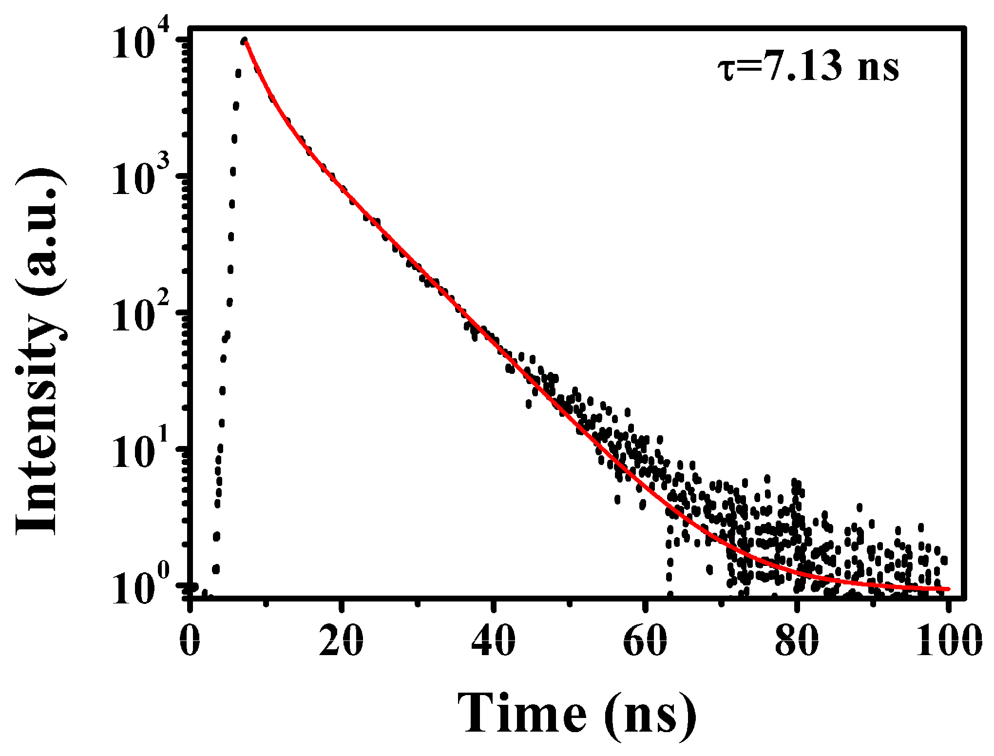 Nanomaterials 10 00082 g007 Nanomaterials 10 00082 g007