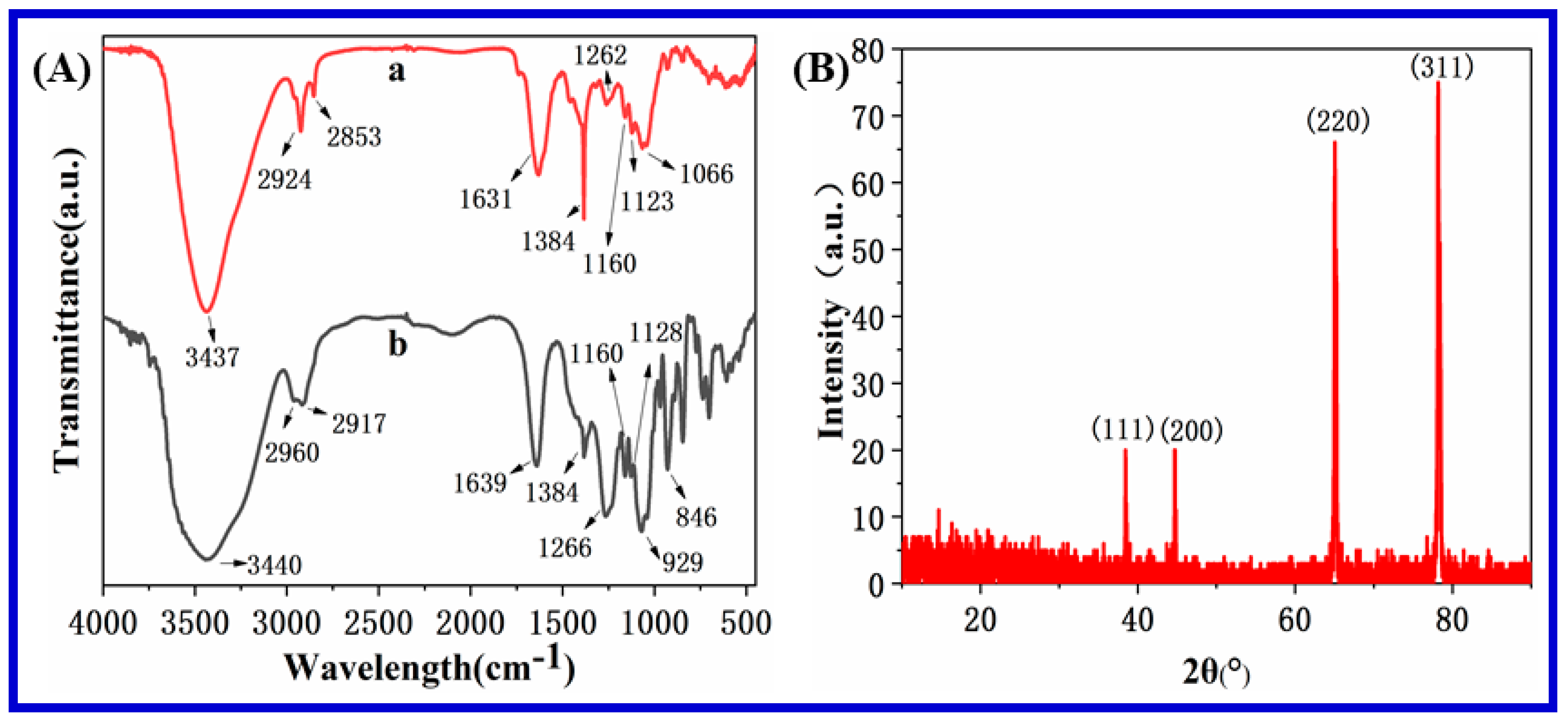 Nanomaterials 10 00083 g003 Nanomaterials 10 00083 g003
