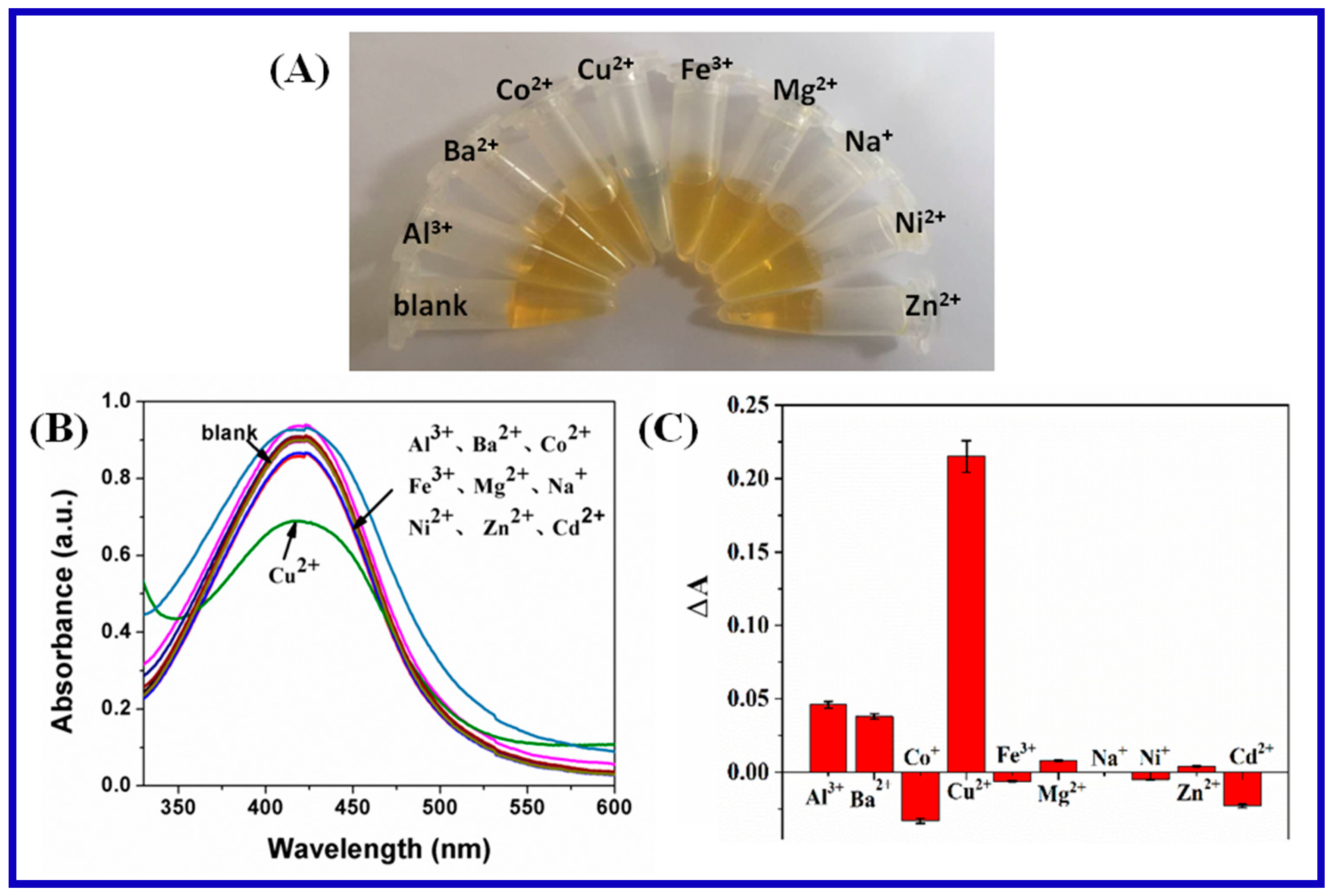 Nanomaterials 10 00083 g005 Nanomaterials 10 00083 g005
