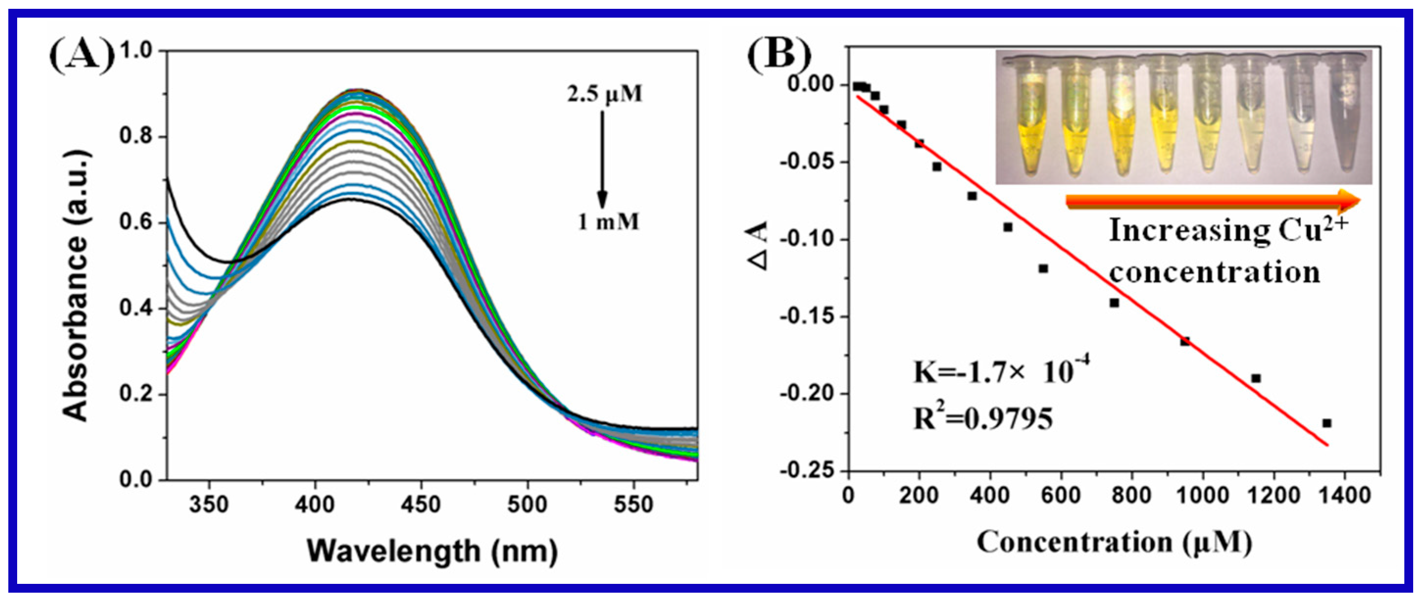 Nanomaterials 10 00083 g006 Nanomaterials 10 00083 g006