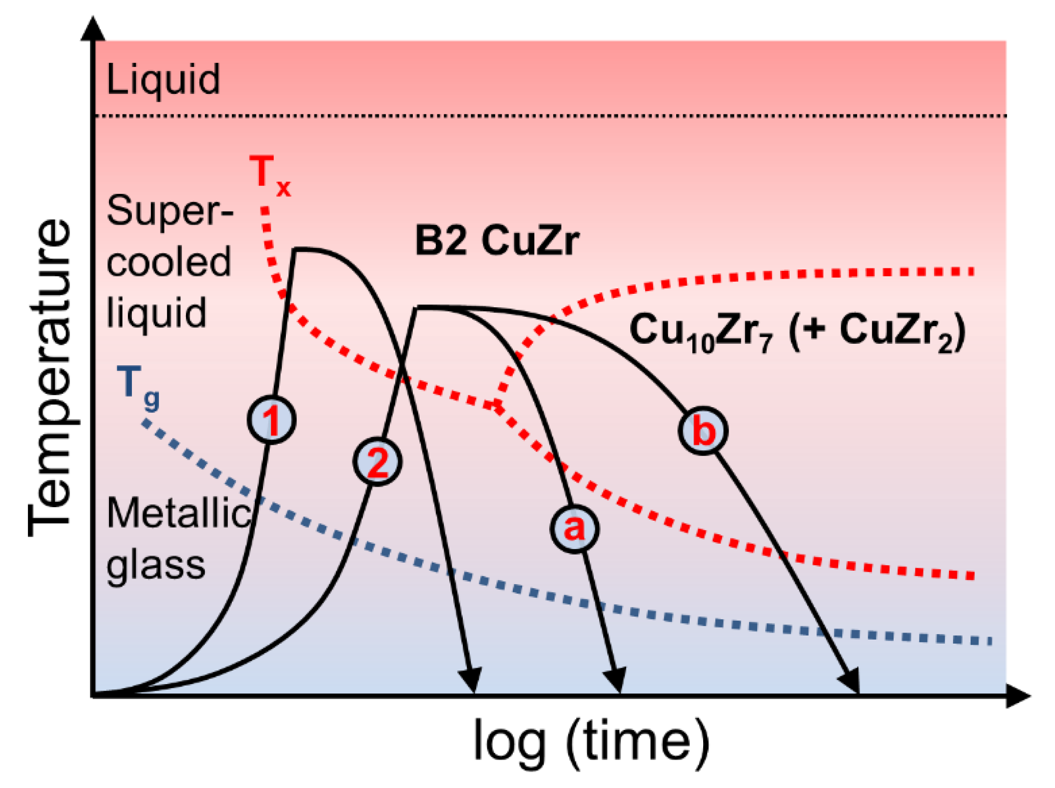Nanomaterials 10 00084 g001