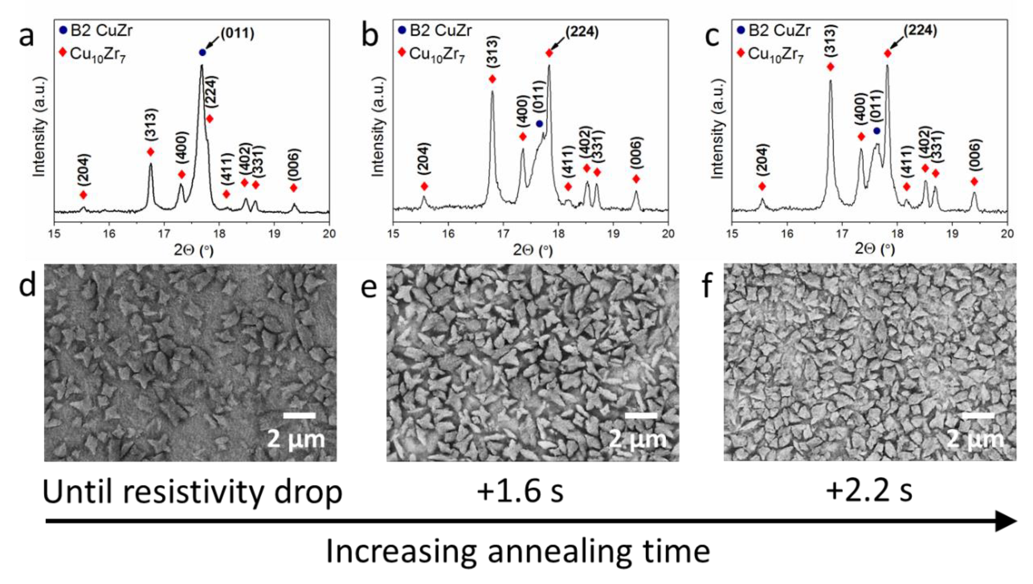 Nanomaterials 10 00084 g003