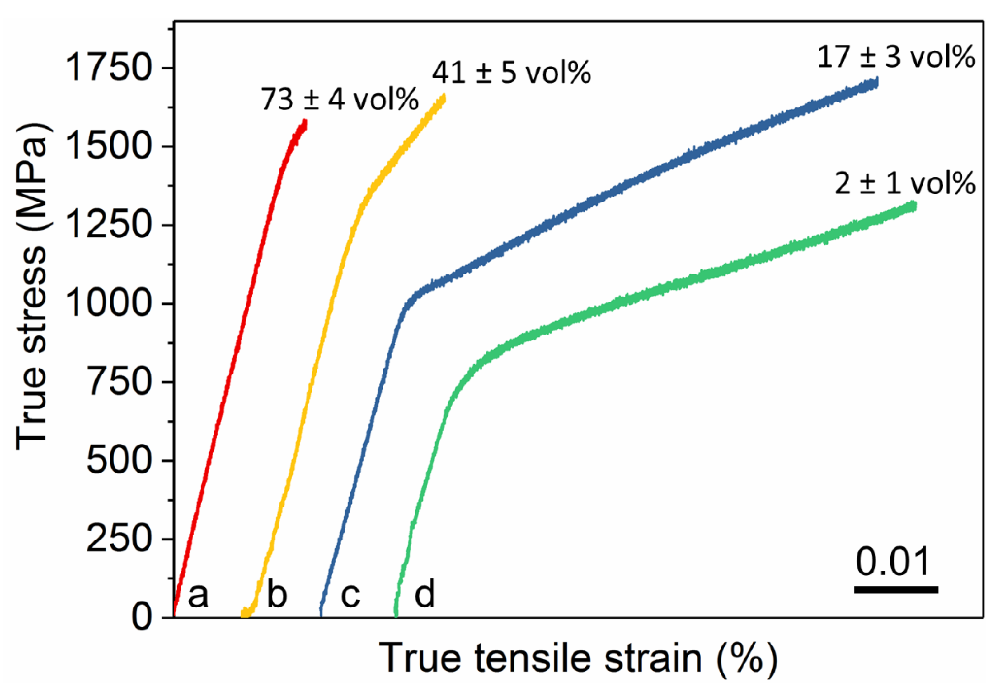 Nanomaterials 10 00084 g005