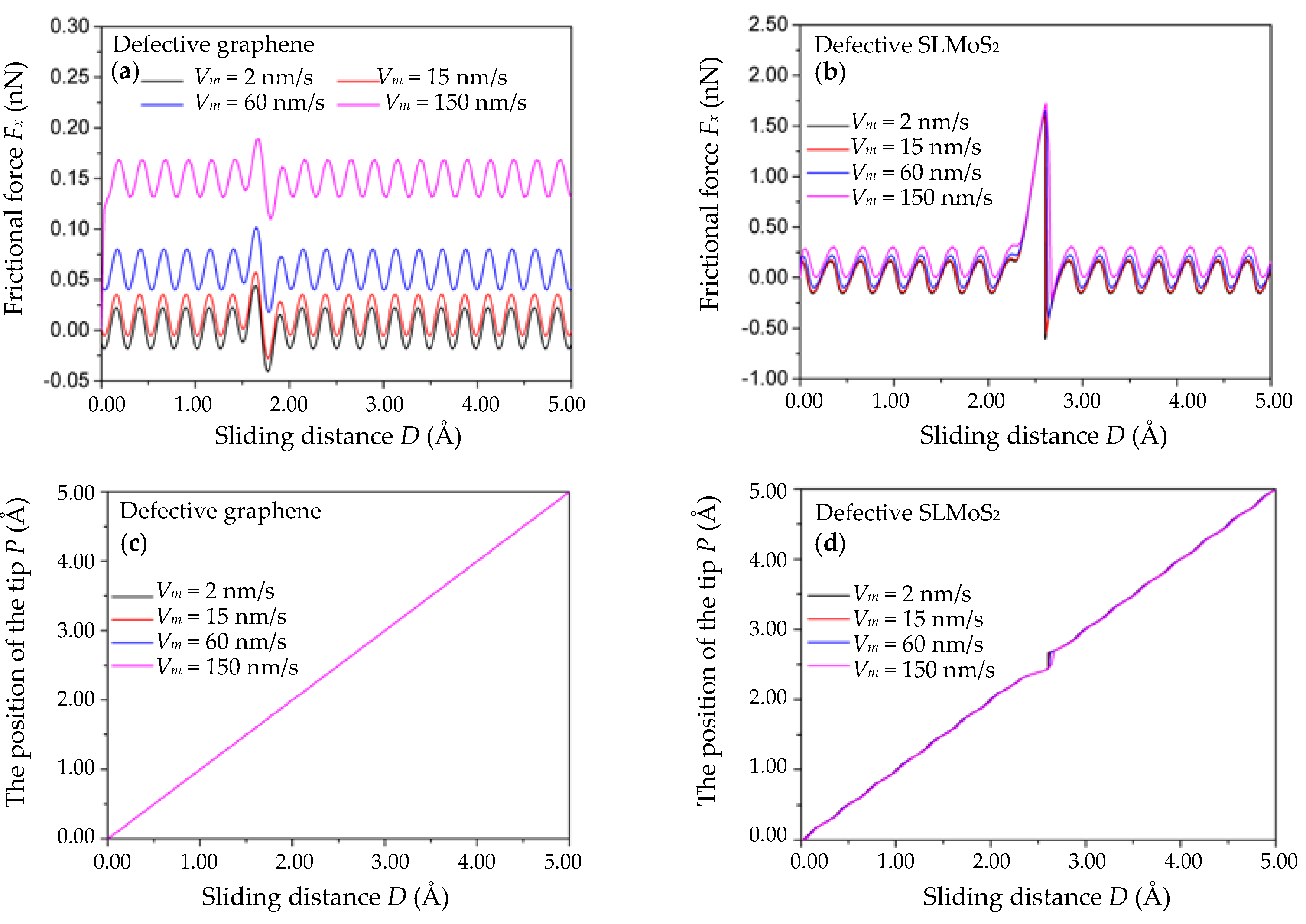 Nanomaterials 10 00087 g005