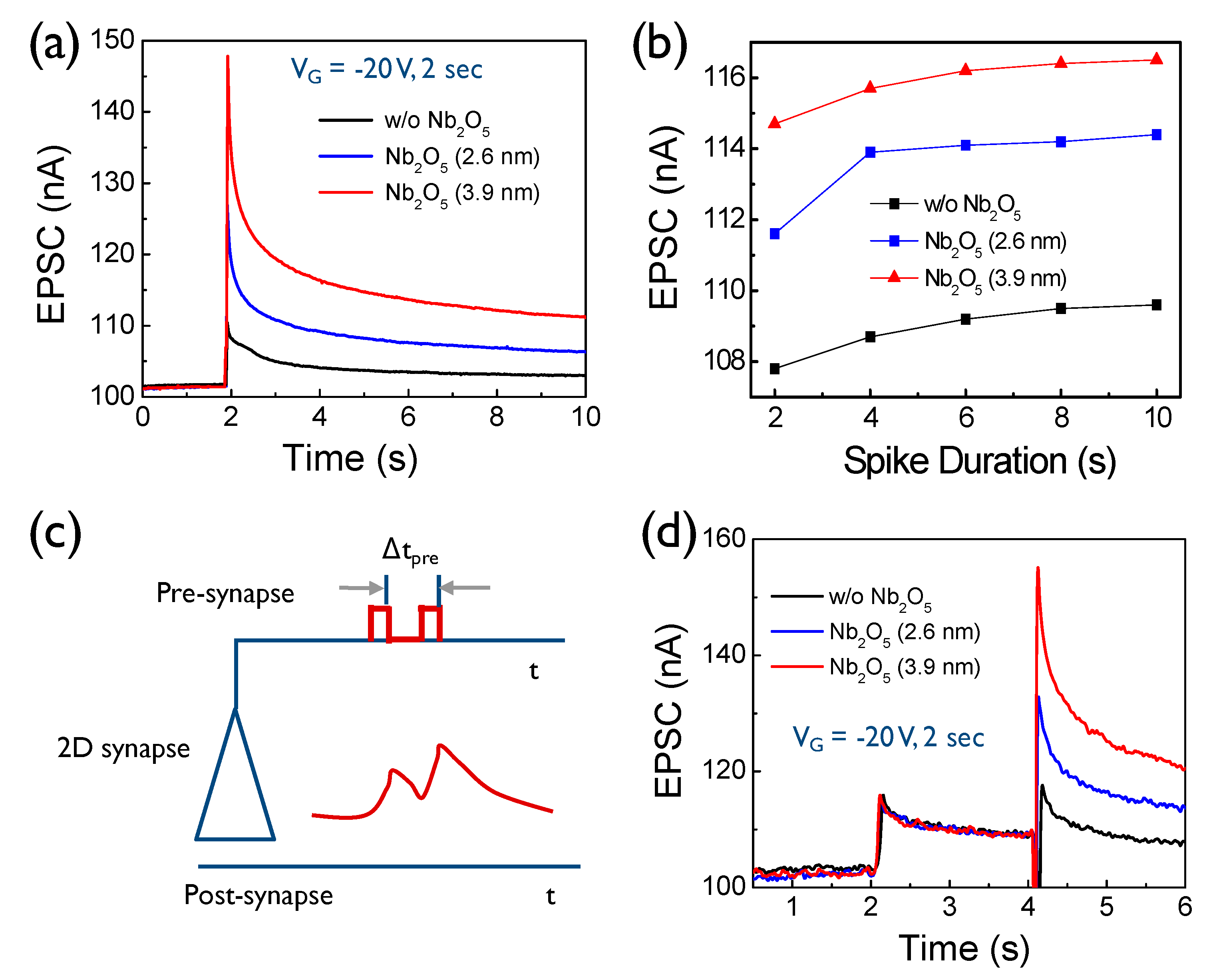 Nanomaterials 10 00088 g005