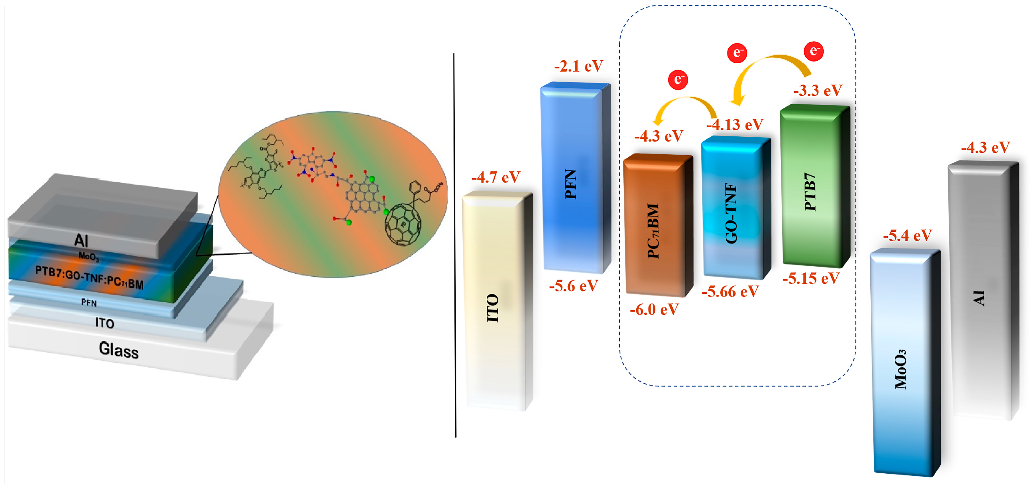 Nanomaterials 10 00089 g002 Nanomaterials 10 00089 g002