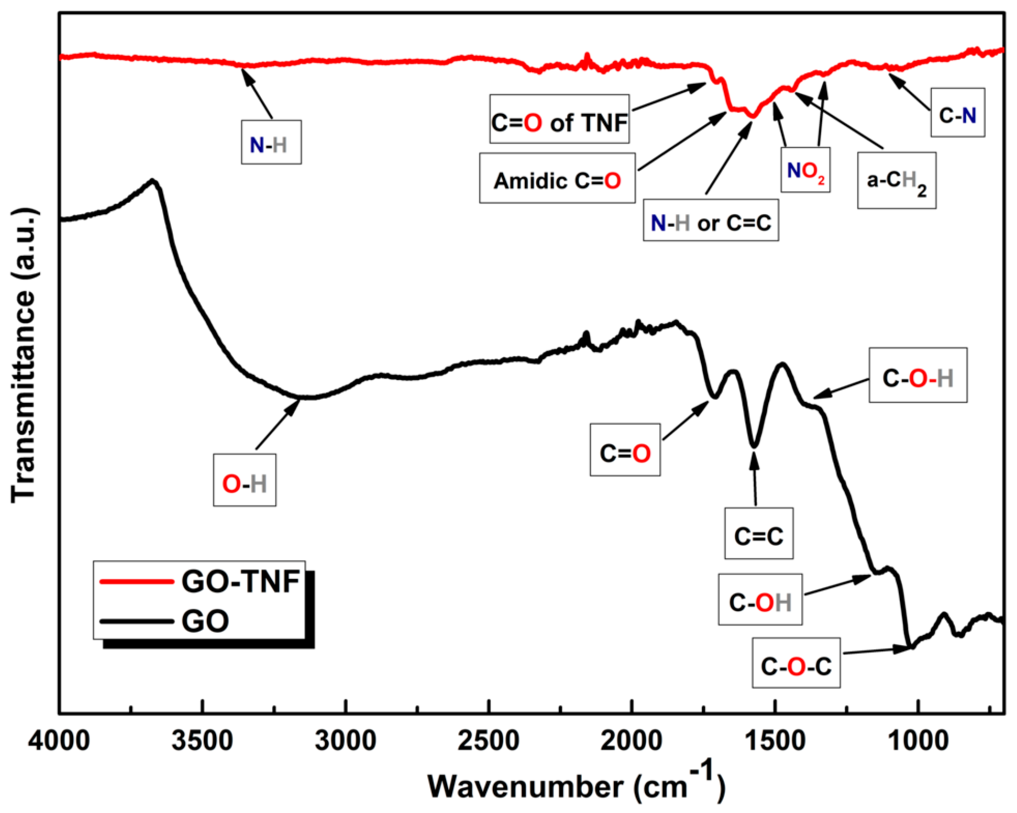 Nanomaterials 10 00089 g003 Nanomaterials 10 00089 g003