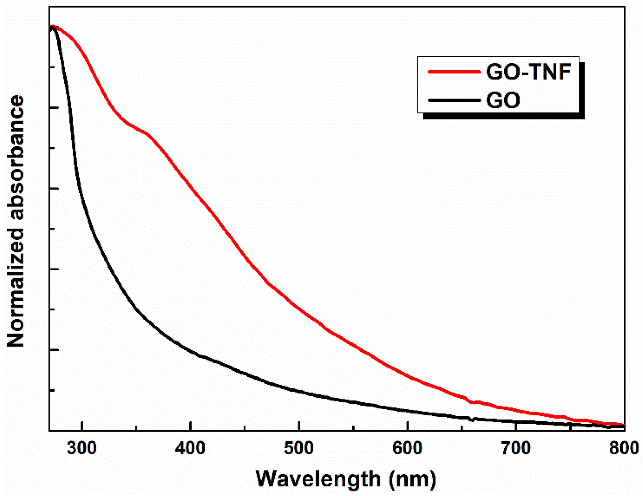 Nanomaterials 10 00089 g004 Nanomaterials 10 00089 g004