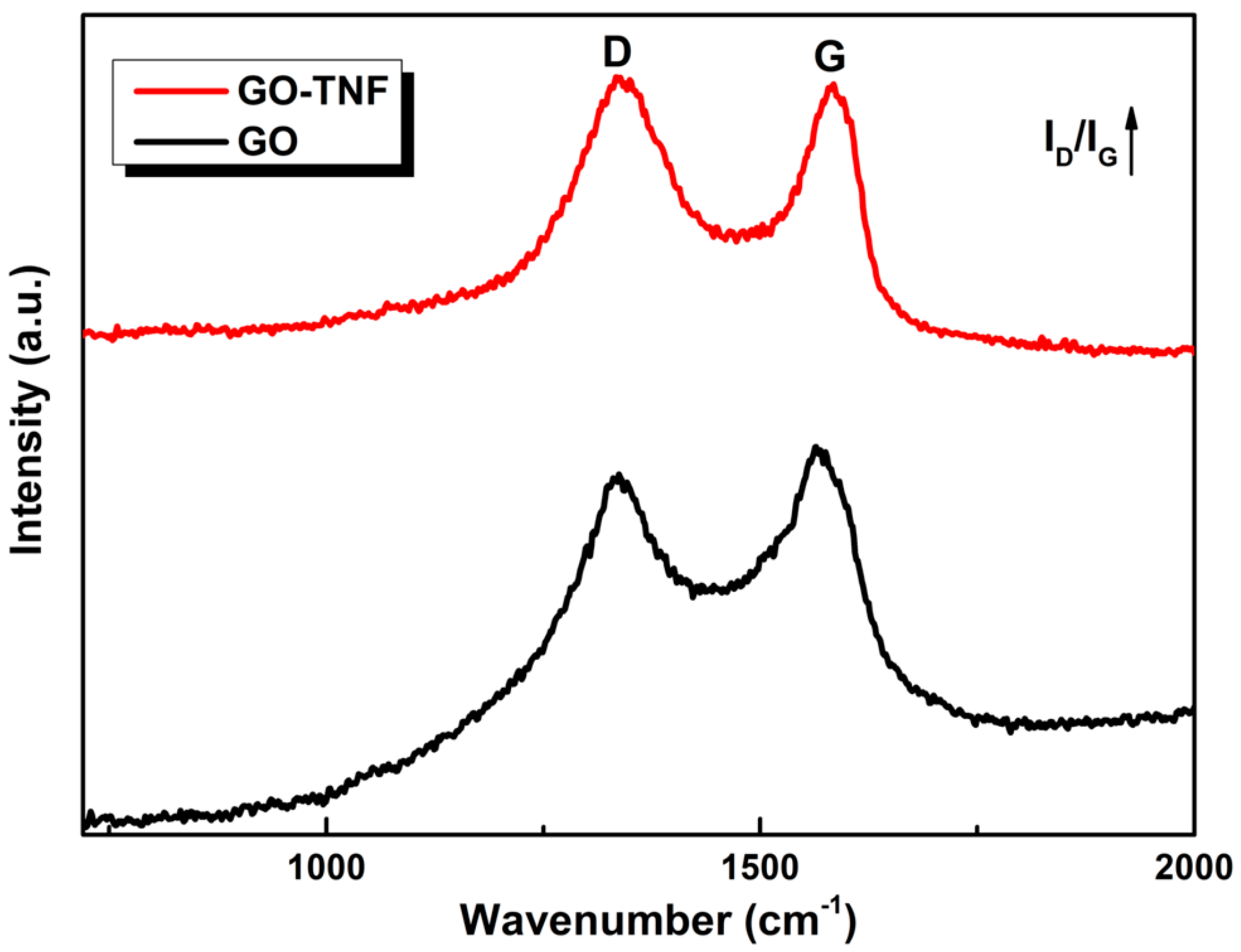 Nanomaterials 10 00089 g005 Nanomaterials 10 00089 g005