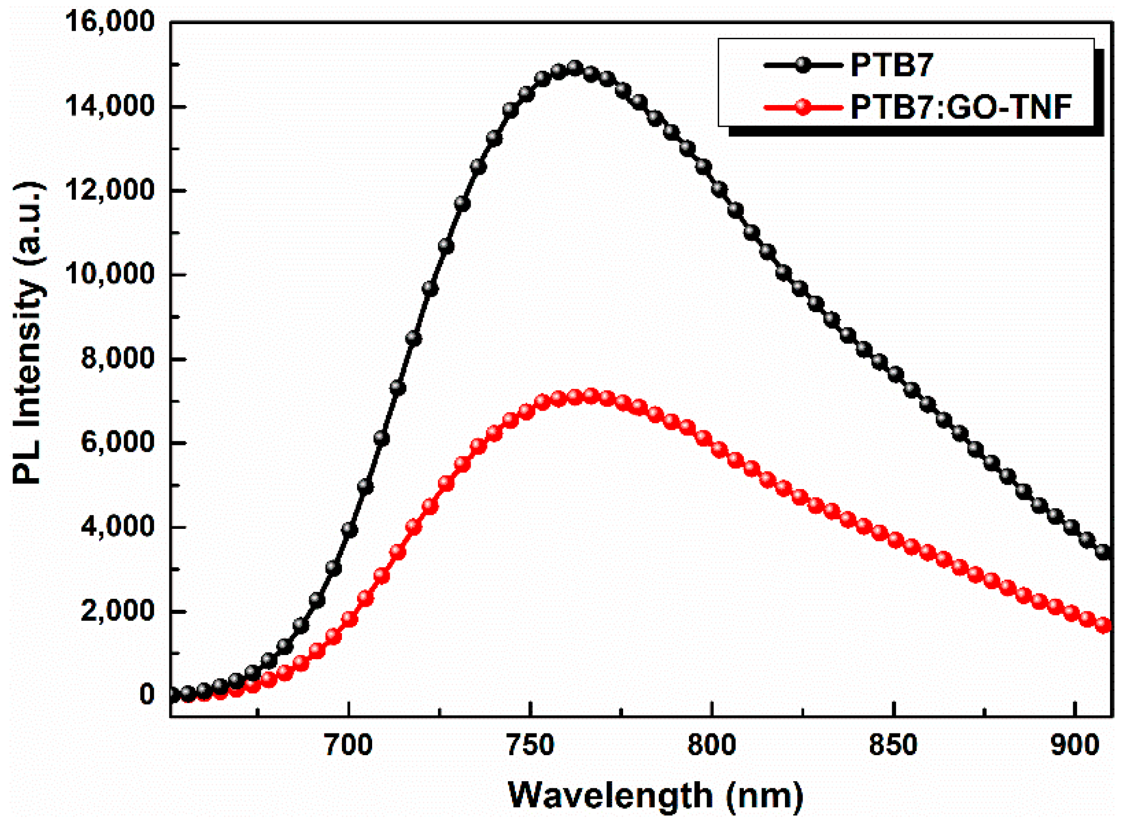 Nanomaterials 10 00089 g006 Nanomaterials 10 00089 g006