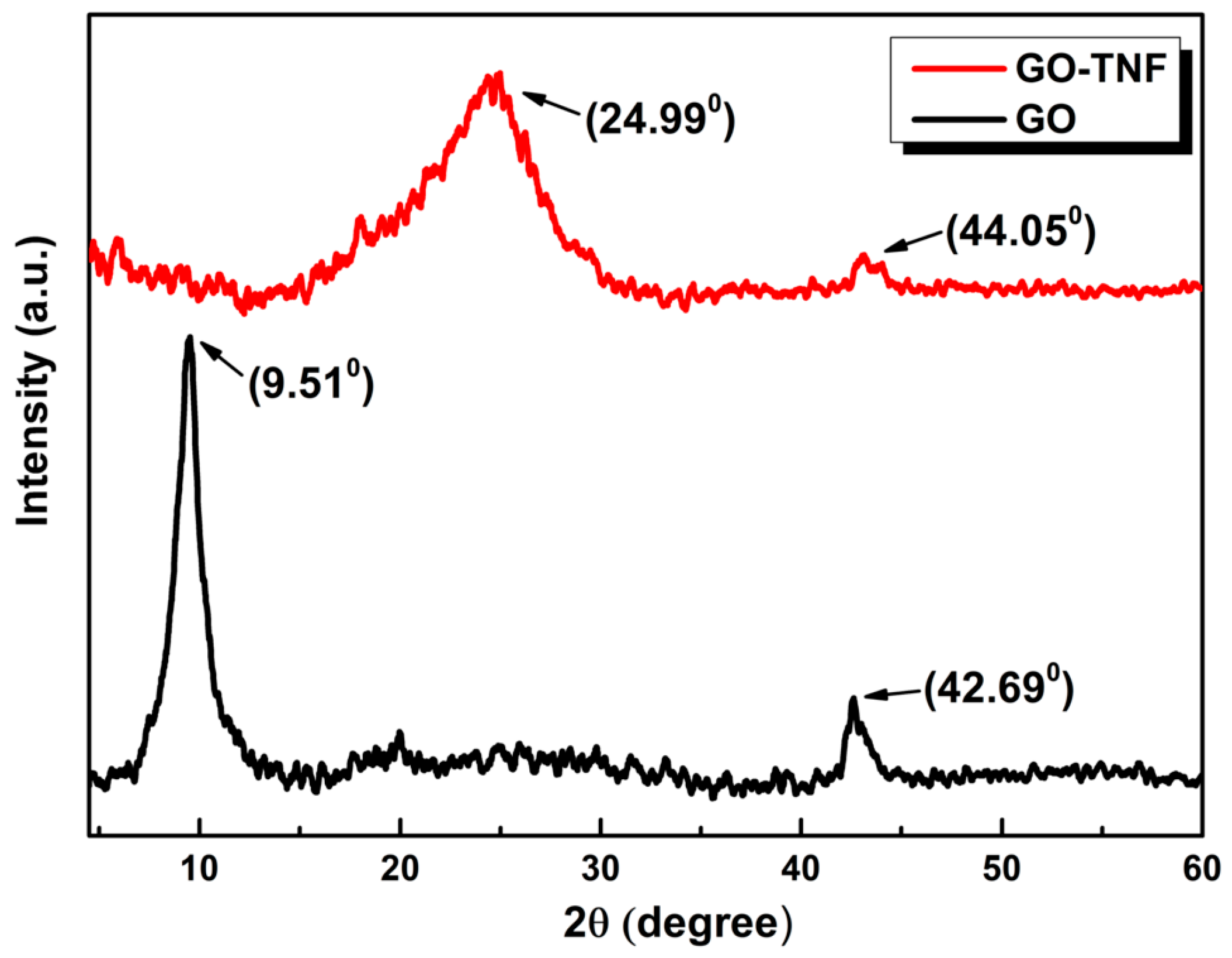 Nanomaterials 10 00089 g007 Nanomaterials 10 00089 g007