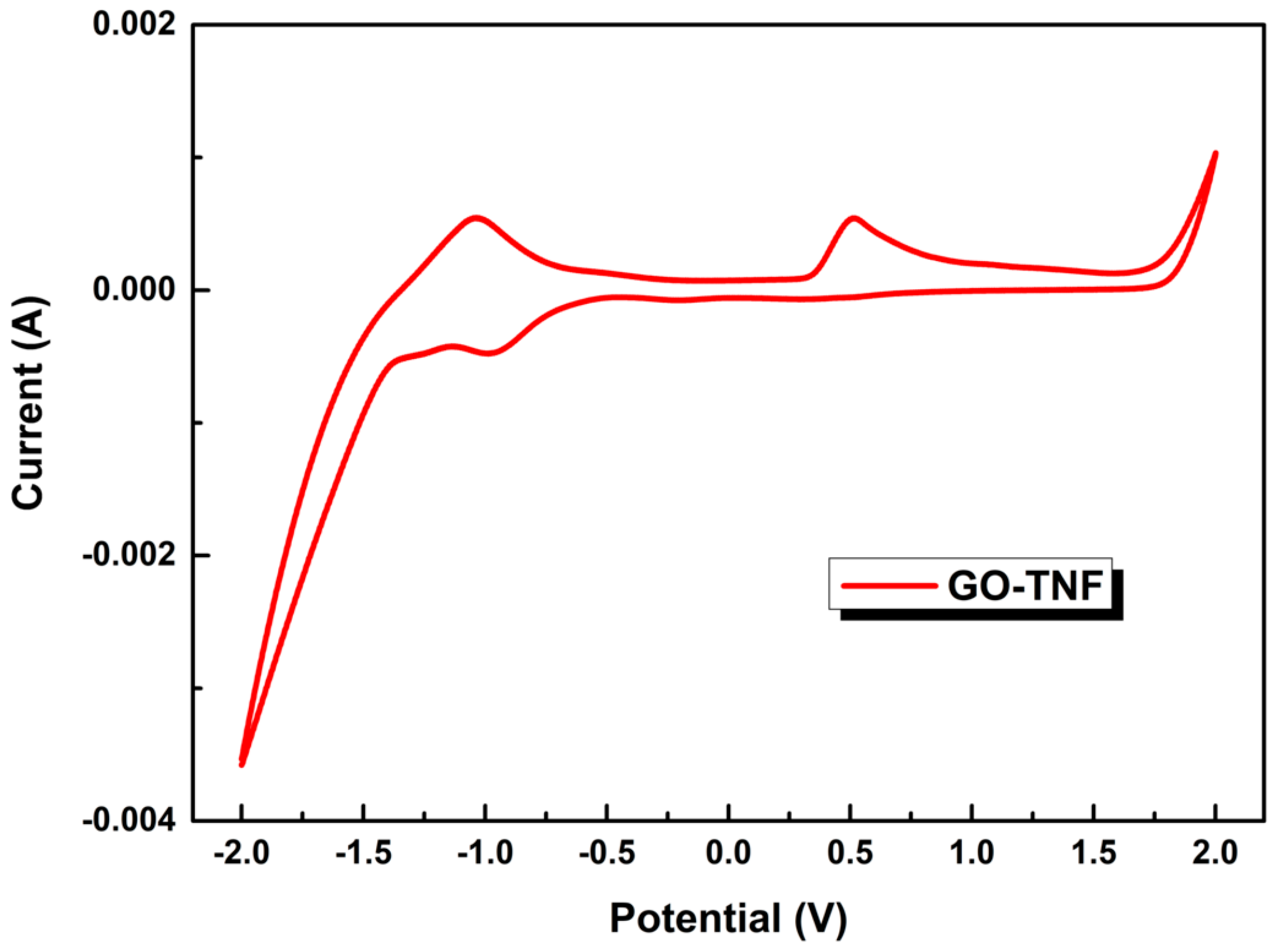 Nanomaterials 10 00089 g009 Nanomaterials 10 00089 g009