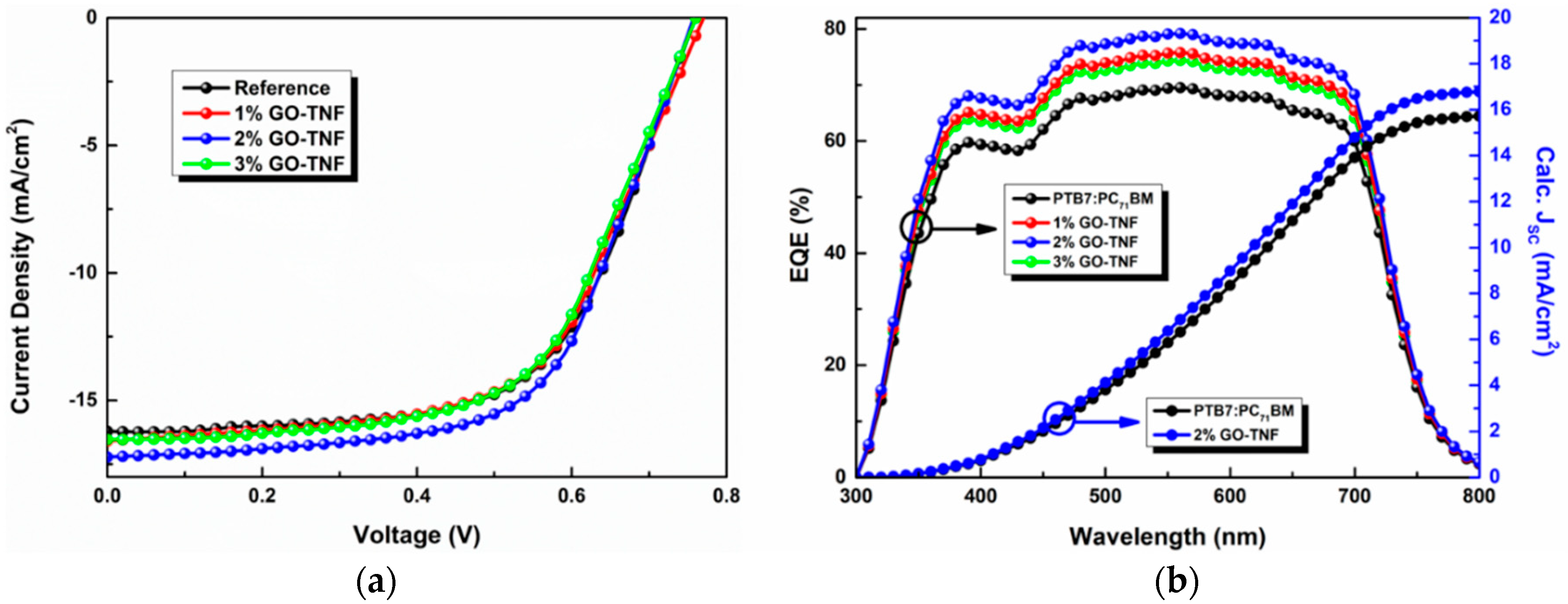 Nanomaterials 10 00089 g010 Nanomaterials 10 00089 g010