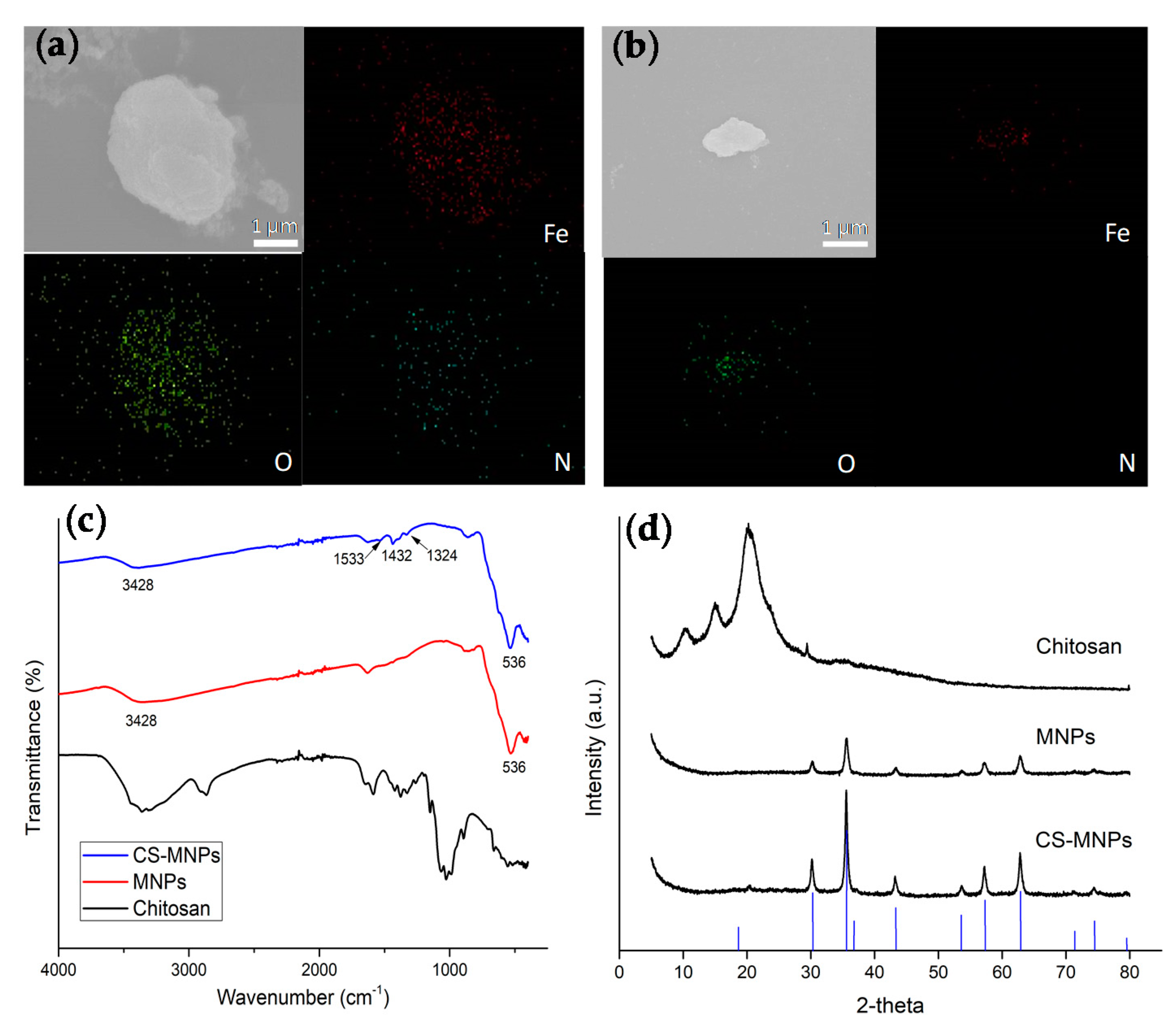 Nanomaterials 10 00092 g002