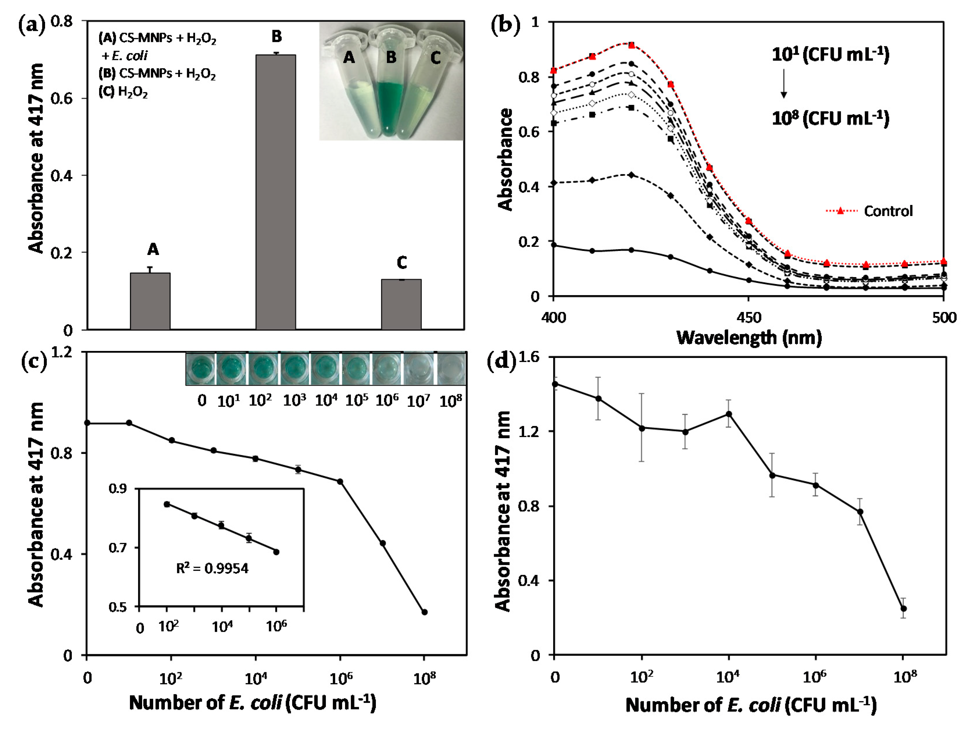 Nanomaterials 10 00092 g004