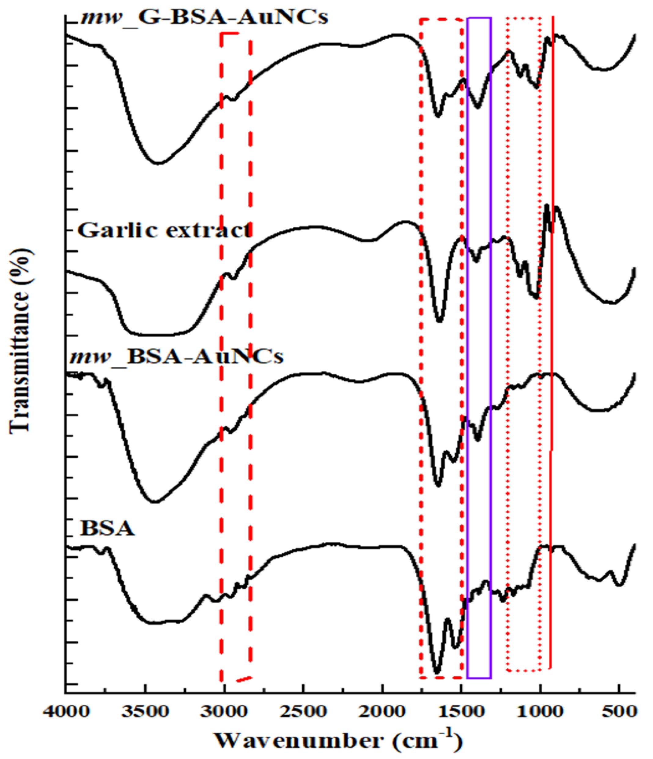 Nanomaterials 10 00094 g002