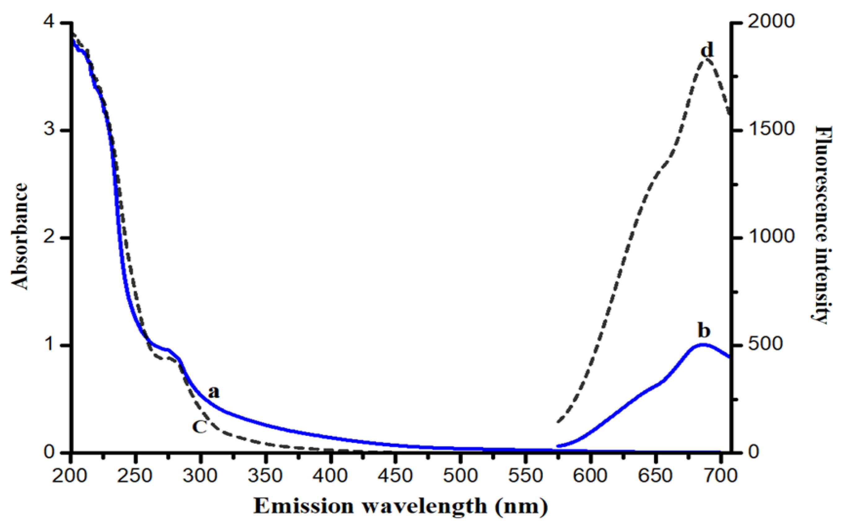 Nanomaterials 10 00094 g003