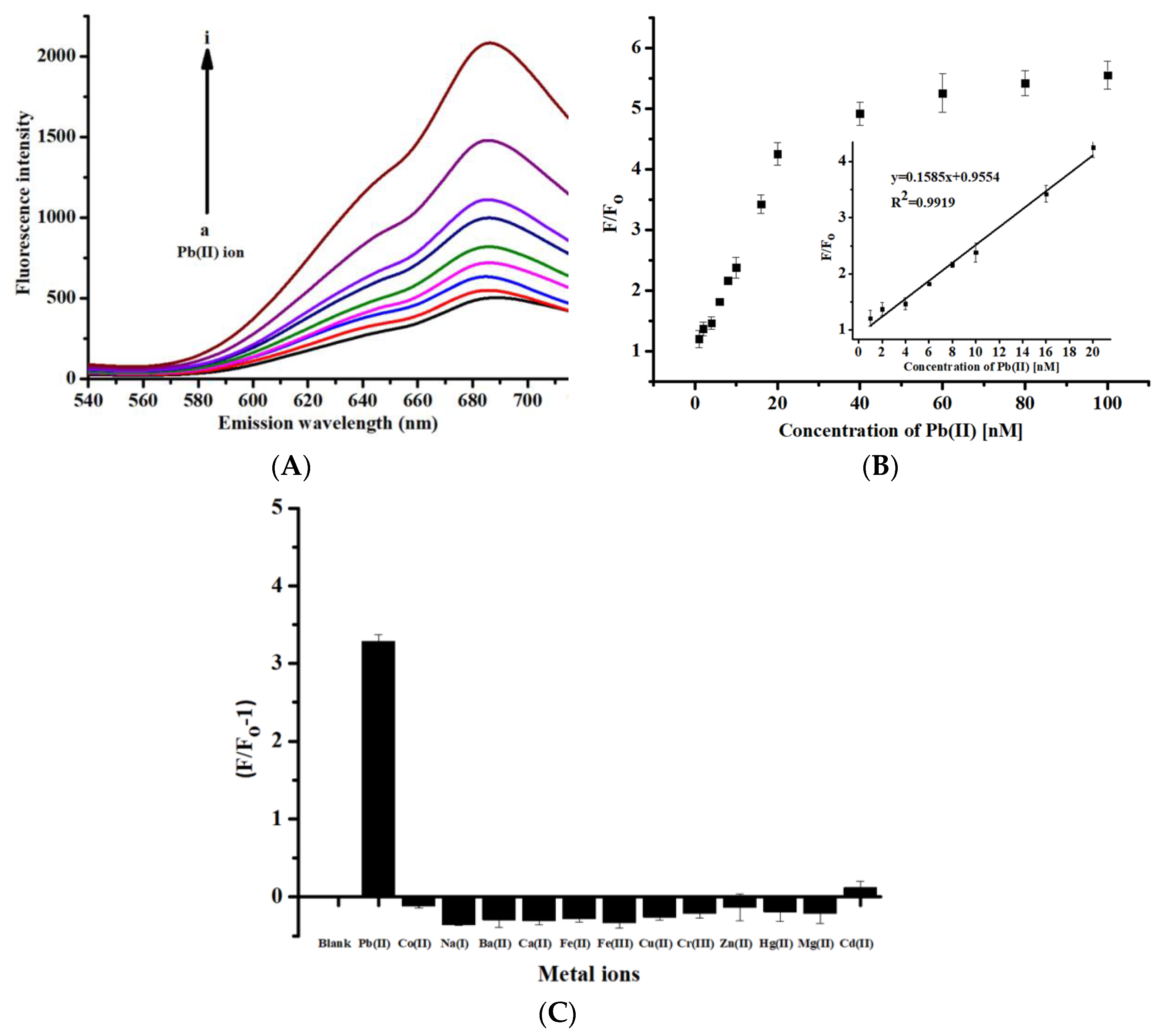 Nanomaterials 10 00094 g004