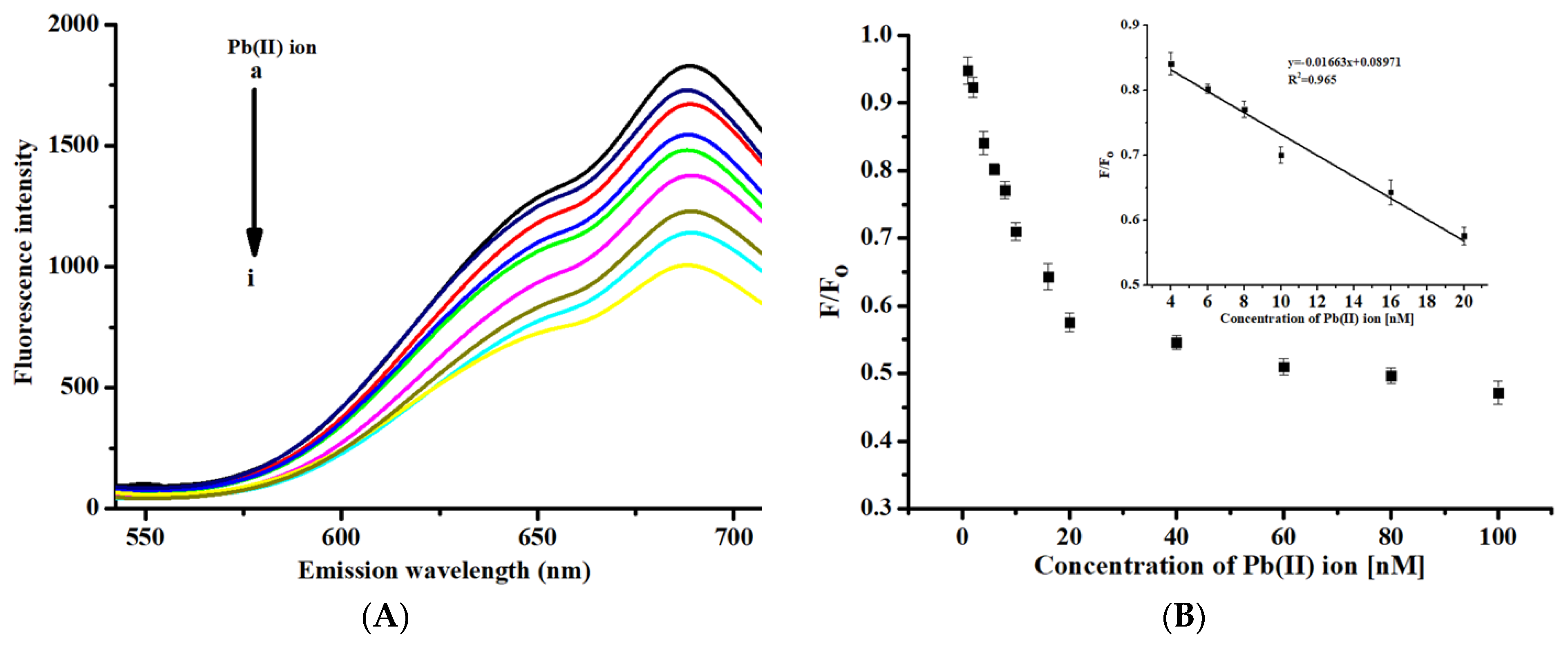 Nanomaterials 10 00094 g005a