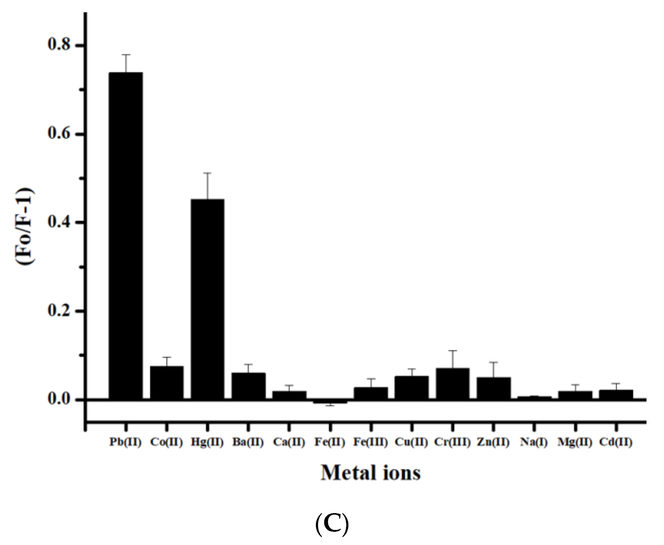 Nanomaterials 10 00094 g005b