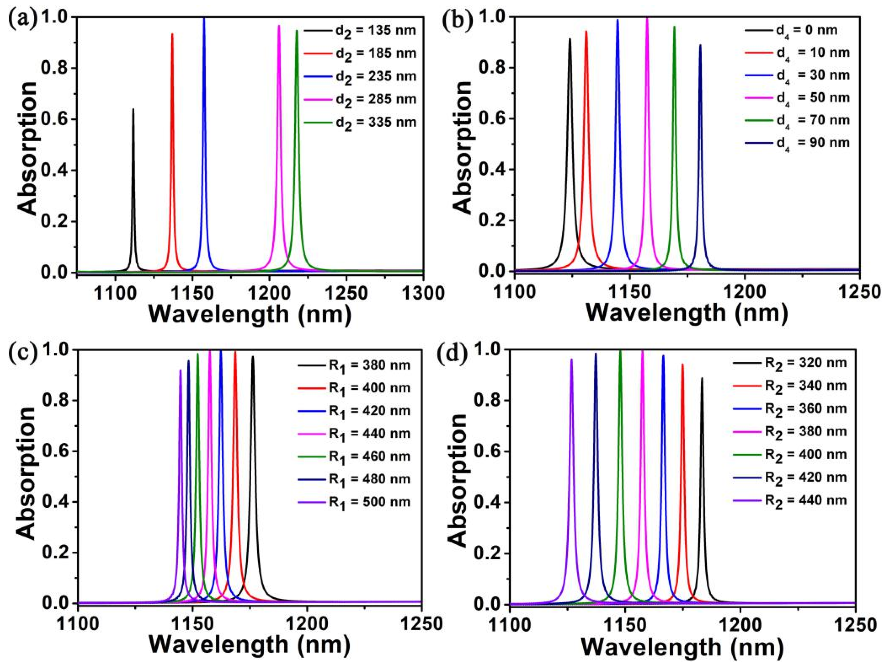 Nanomaterials 10 00095 g004