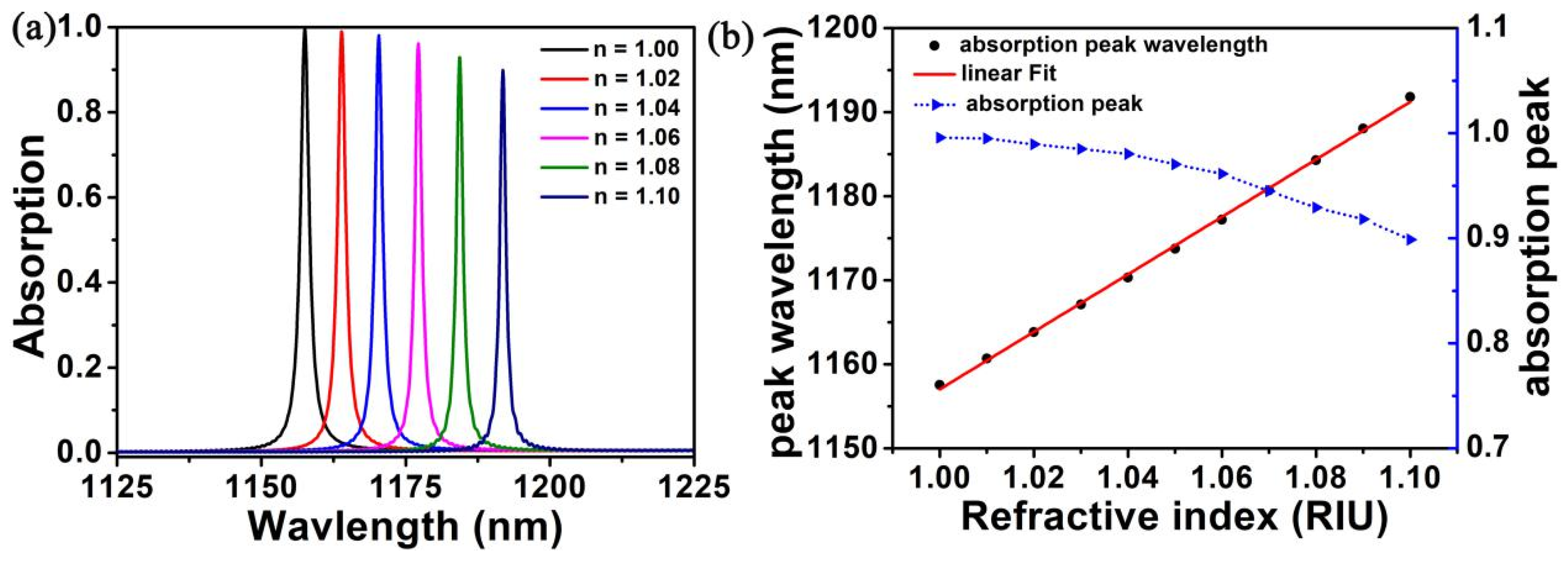 Nanomaterials 10 00095 g006