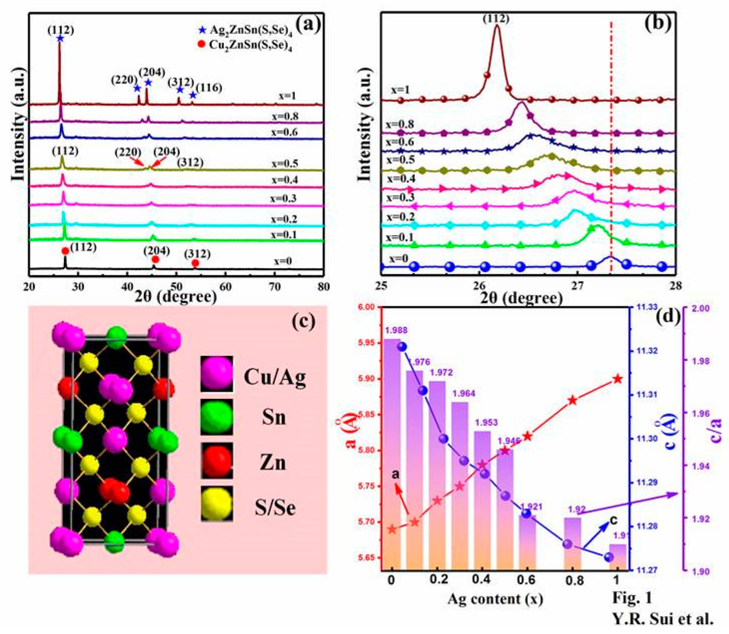 Nanomaterials 10 00096 g001