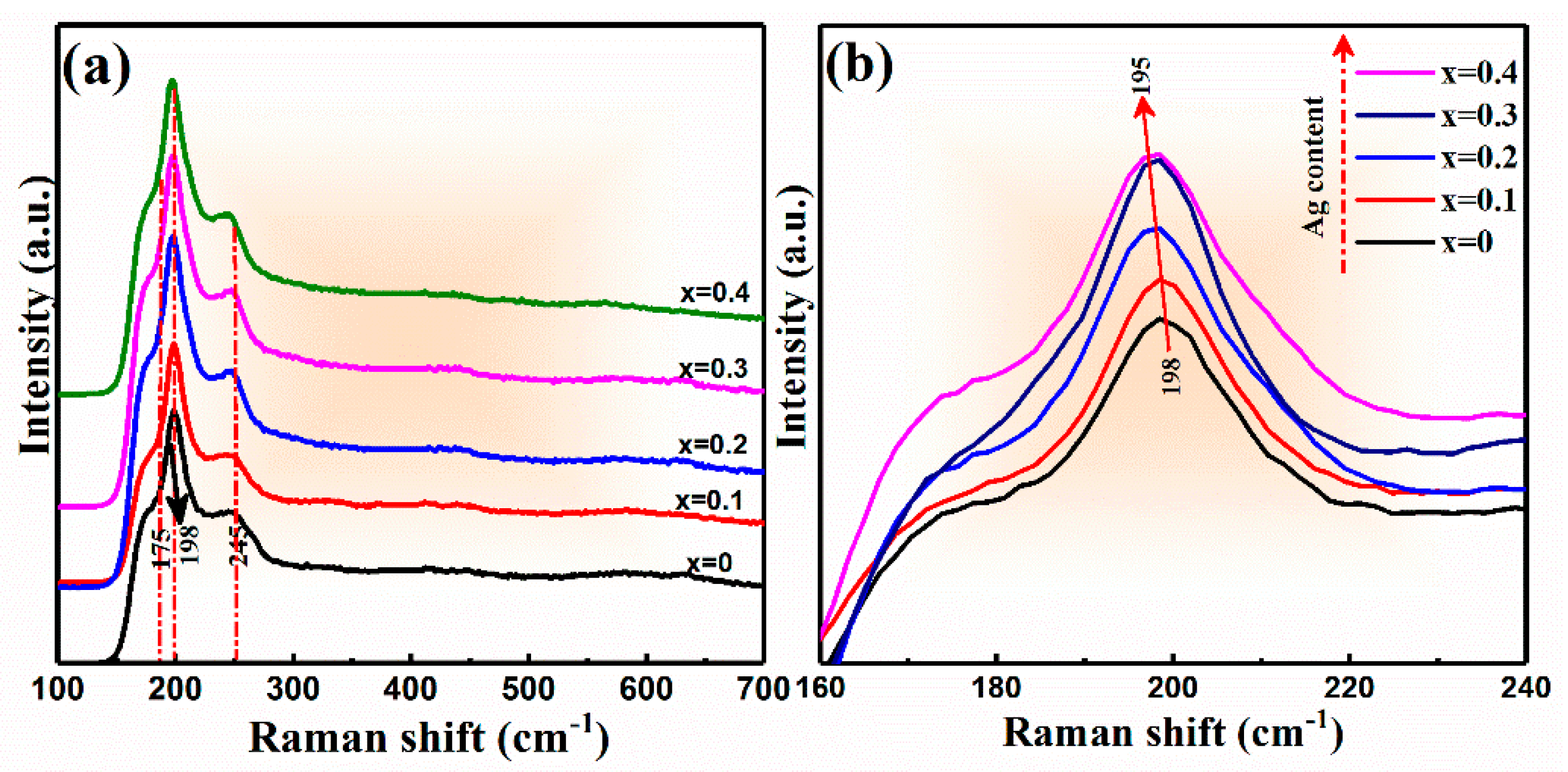 Nanomaterials 10 00096 g003