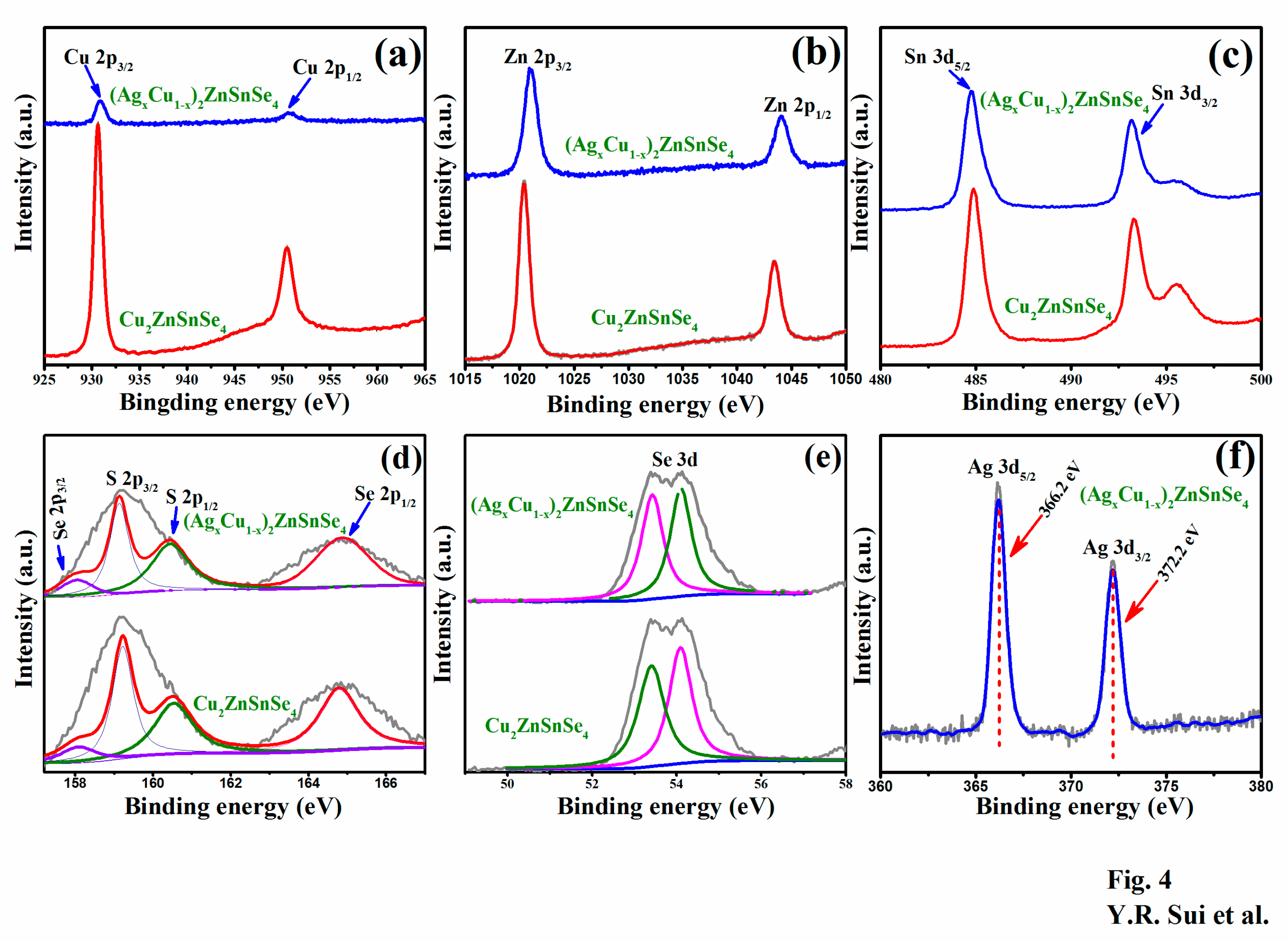 Nanomaterials 10 00096 g004