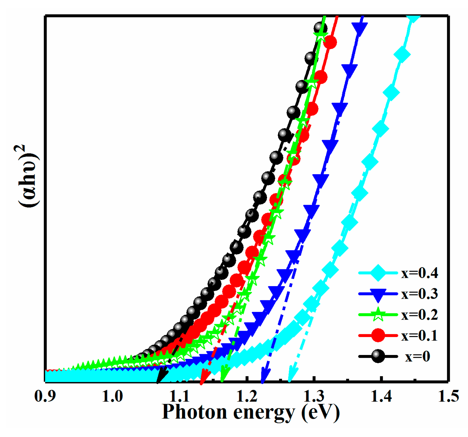 Nanomaterials 10 00096 g006