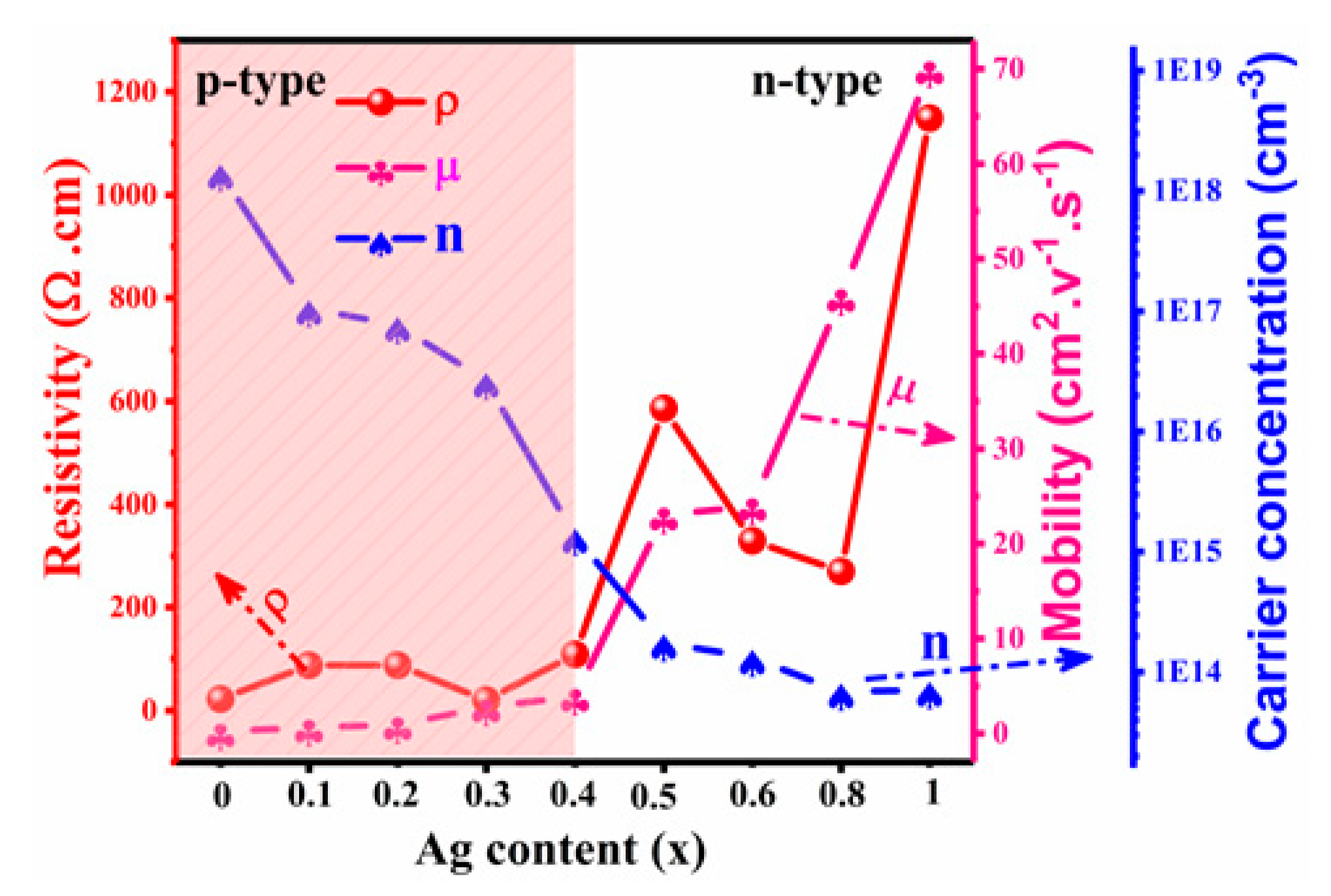 Nanomaterials 10 00096 g007