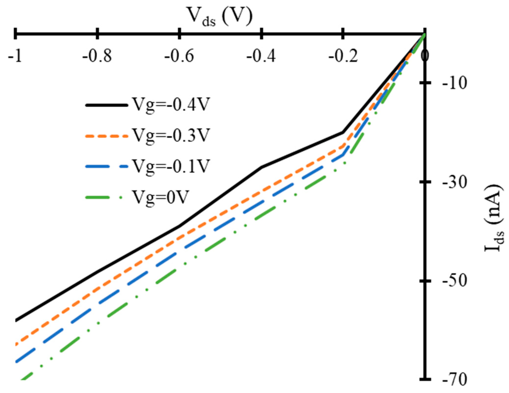 Nanomaterials 10 00098 g006