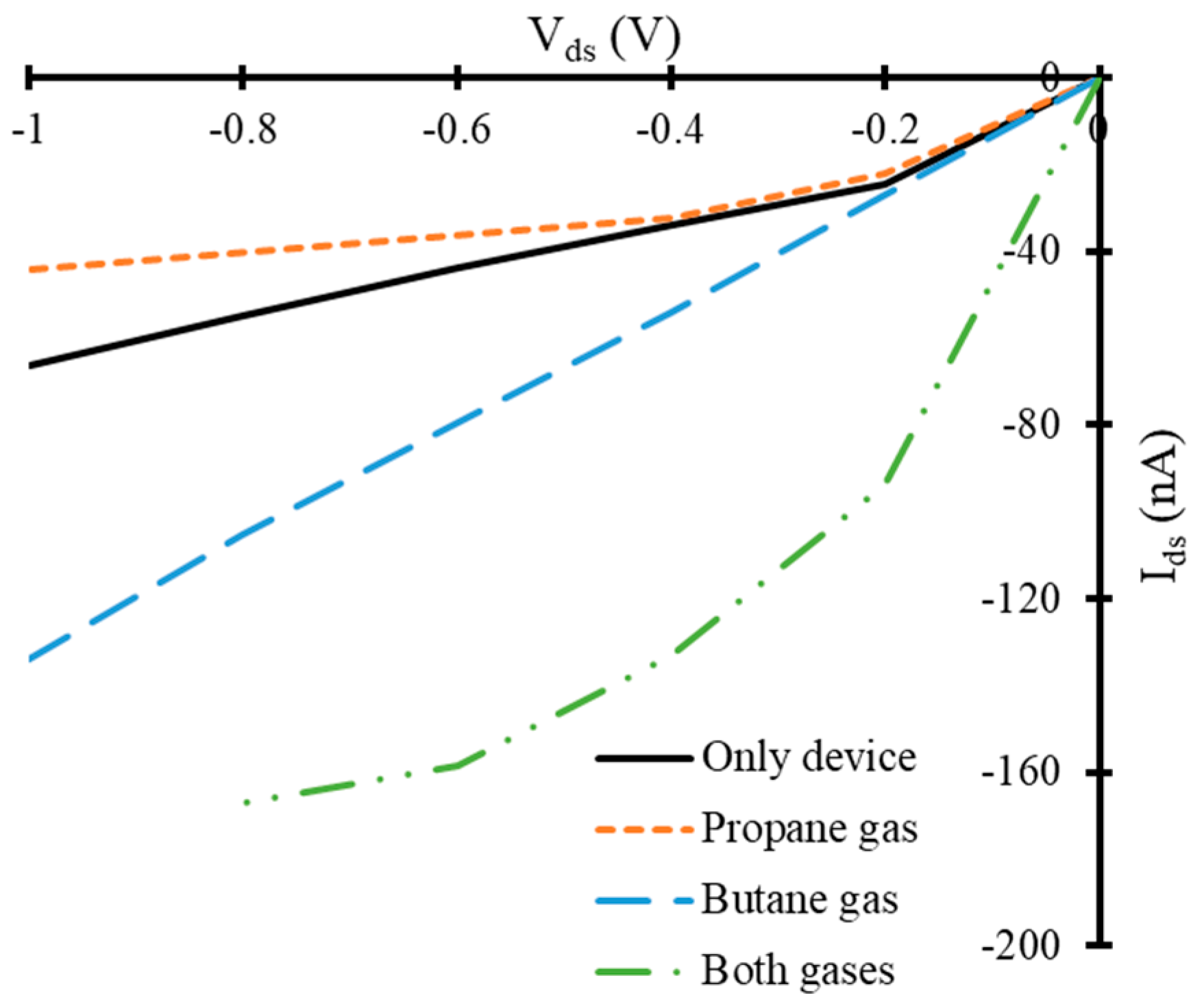 Nanomaterials 10 00098 g007