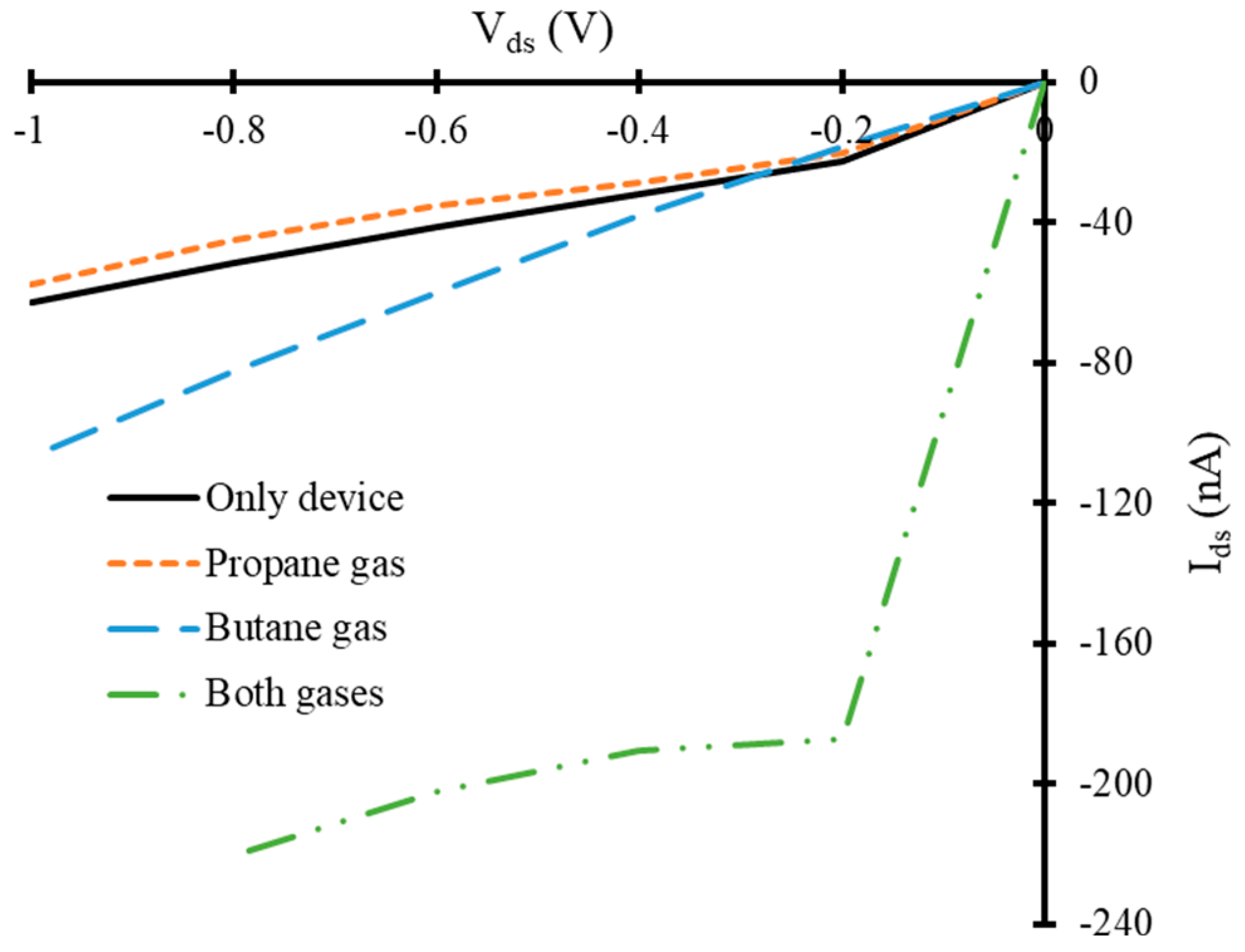 Nanomaterials 10 00098 g008