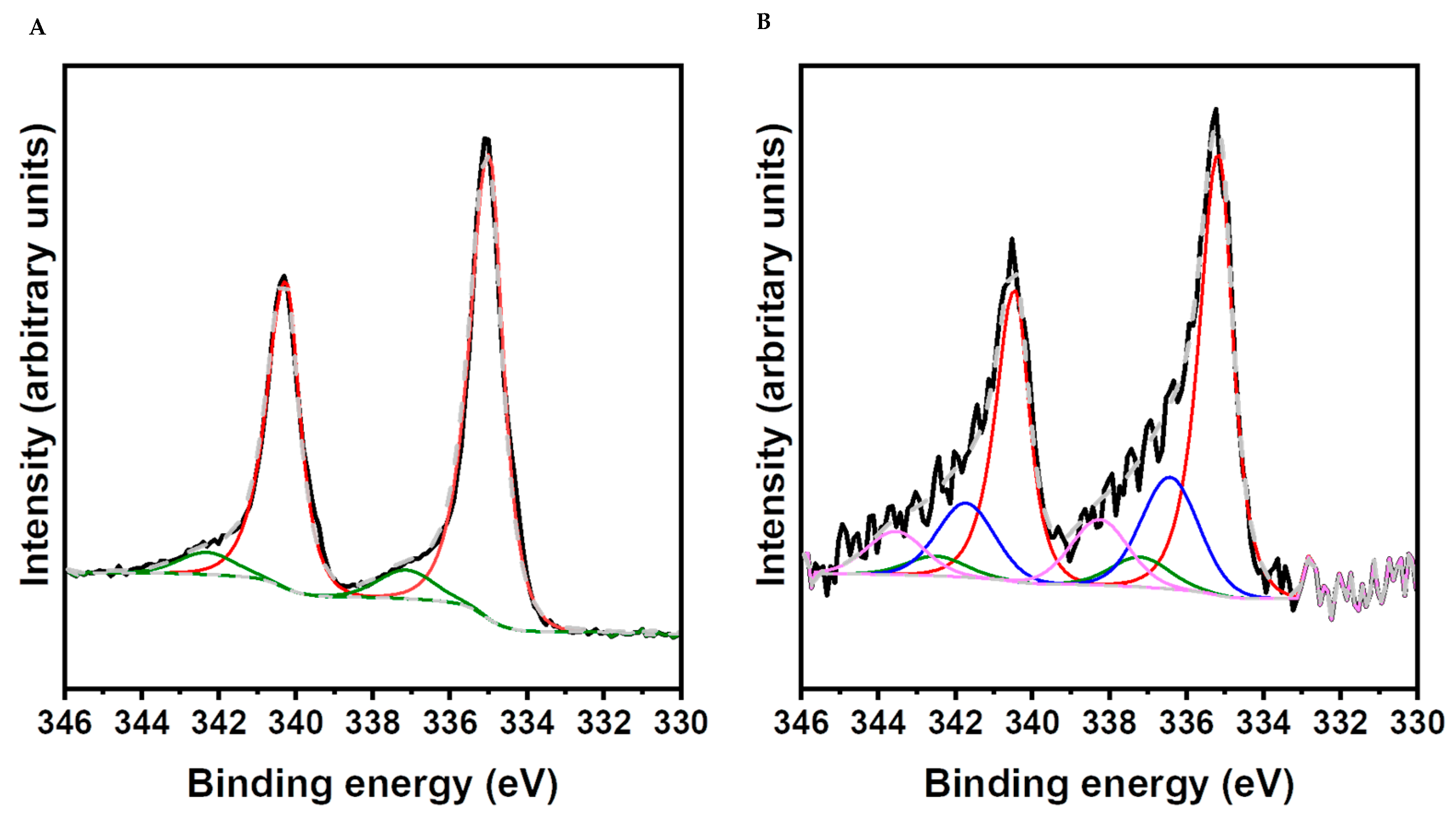 Nanomaterials 10 00099 g006 Nanomaterials 10 00099 g006