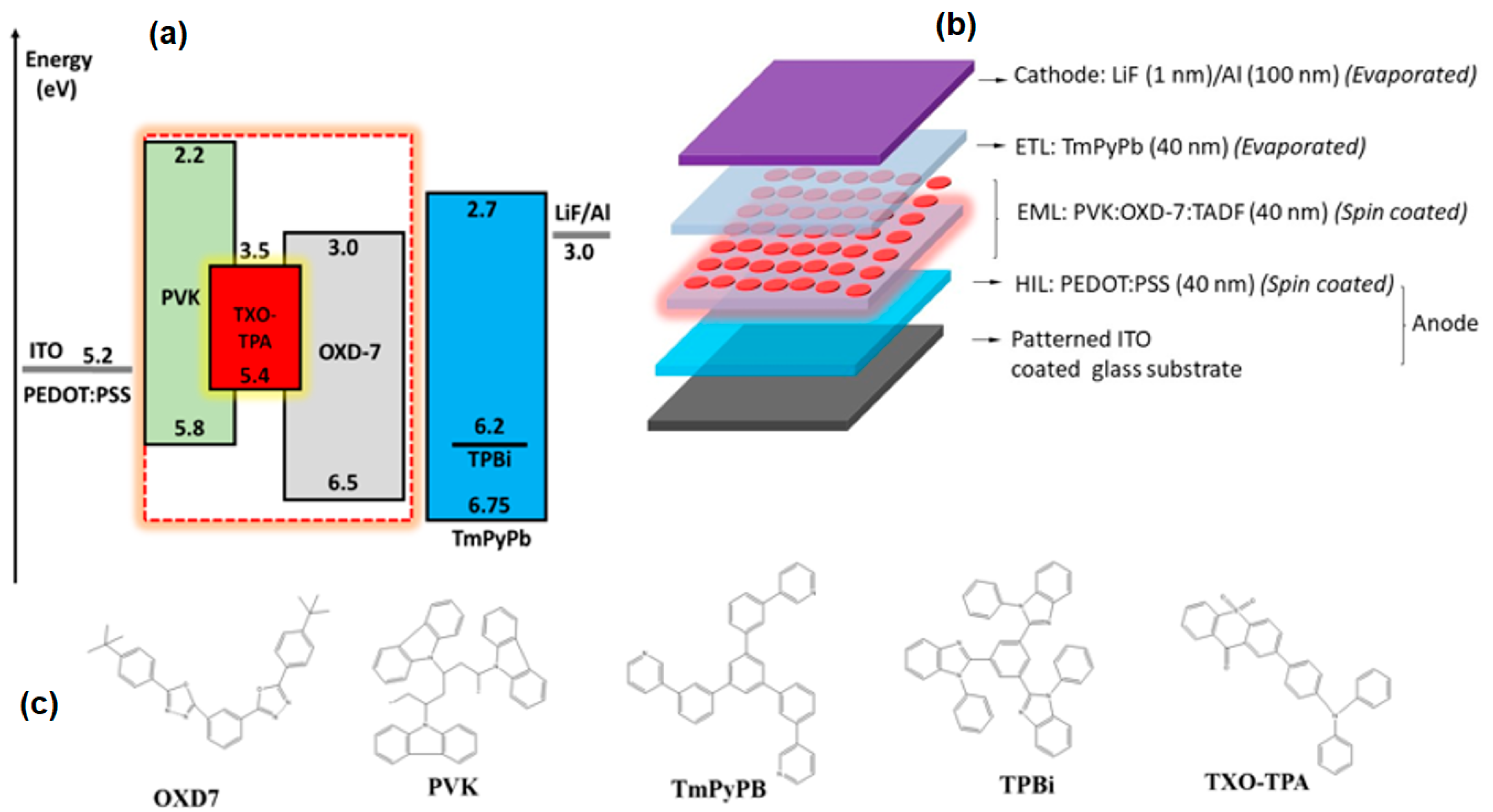 Nanomaterials 10 00101 g001