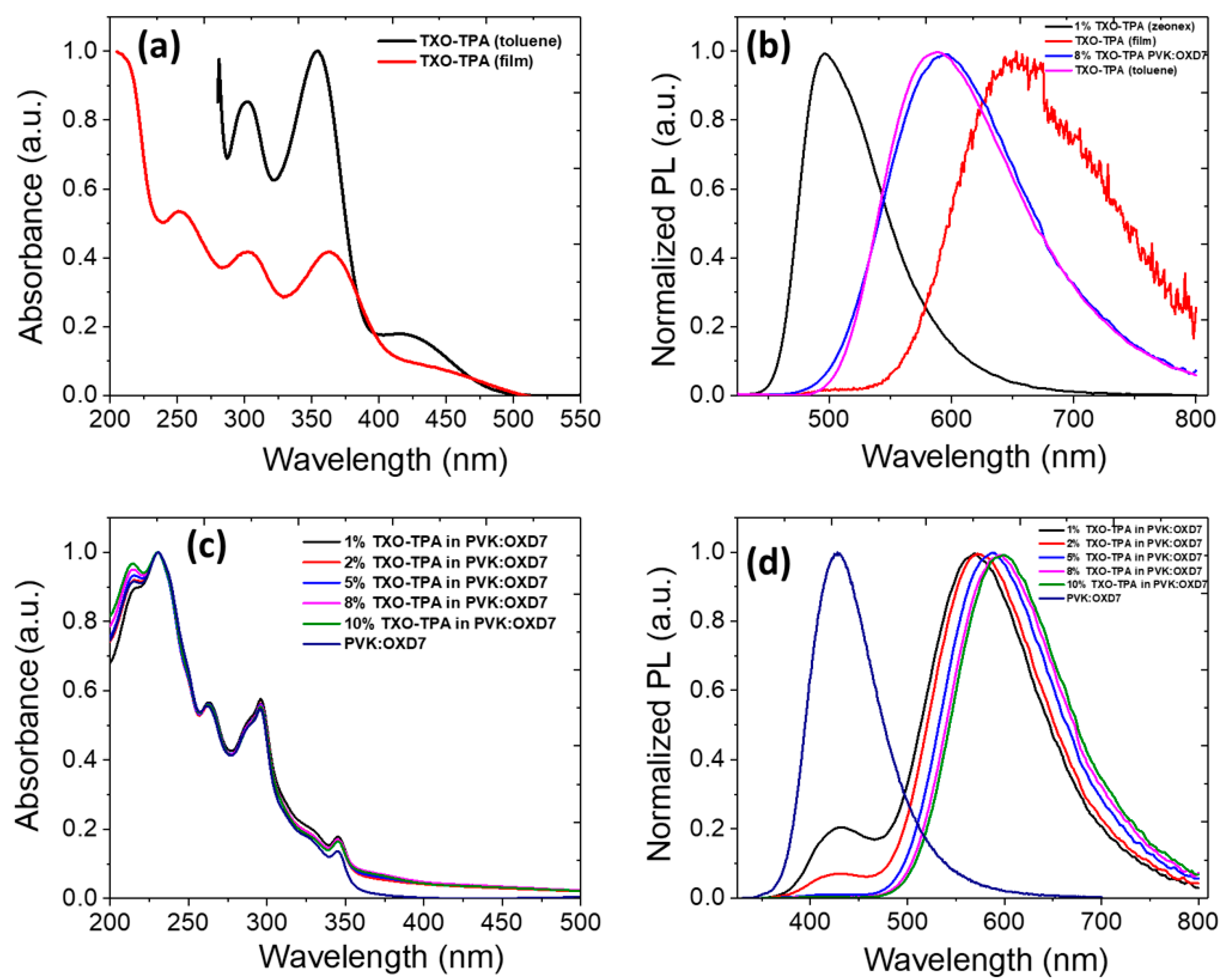 Nanomaterials 10 00101 g002