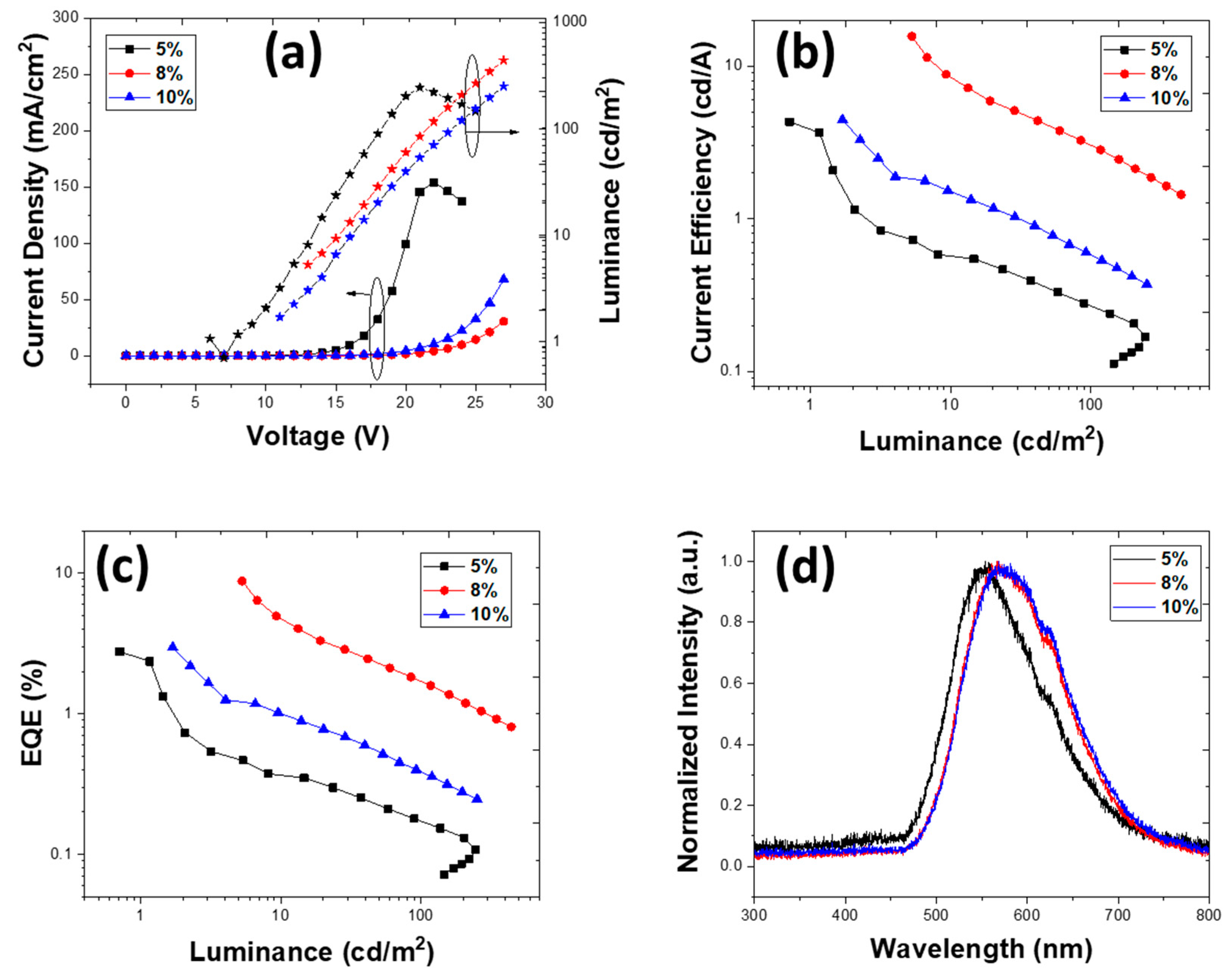 Nanomaterials 10 00101 g004