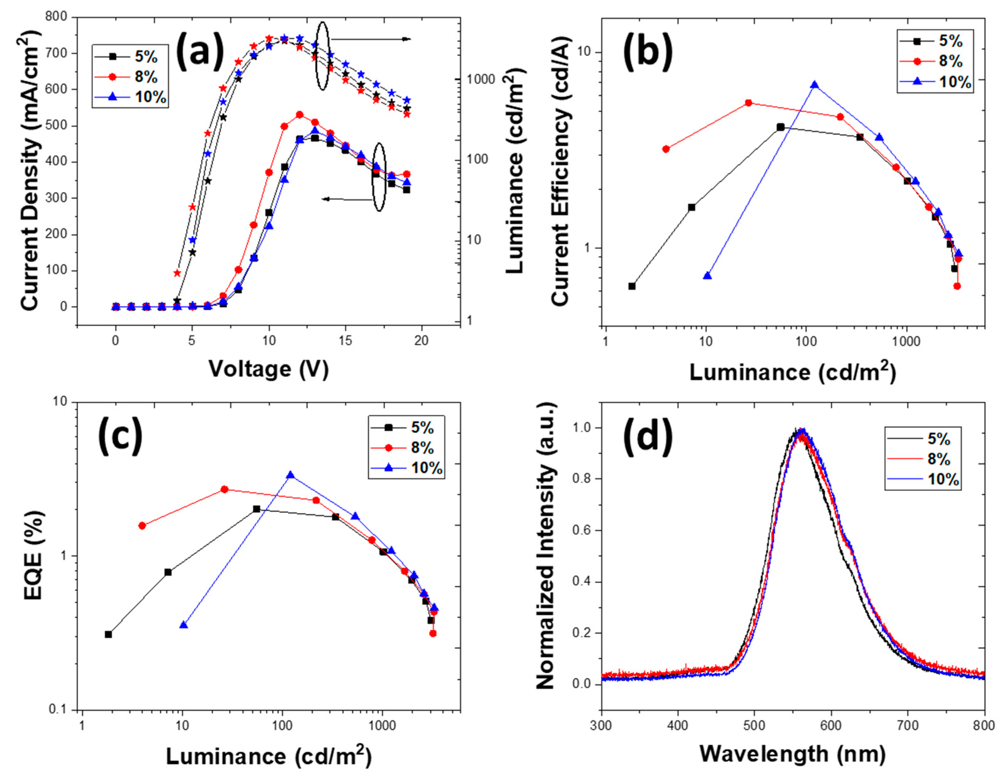 Nanomaterials 10 00101 g006