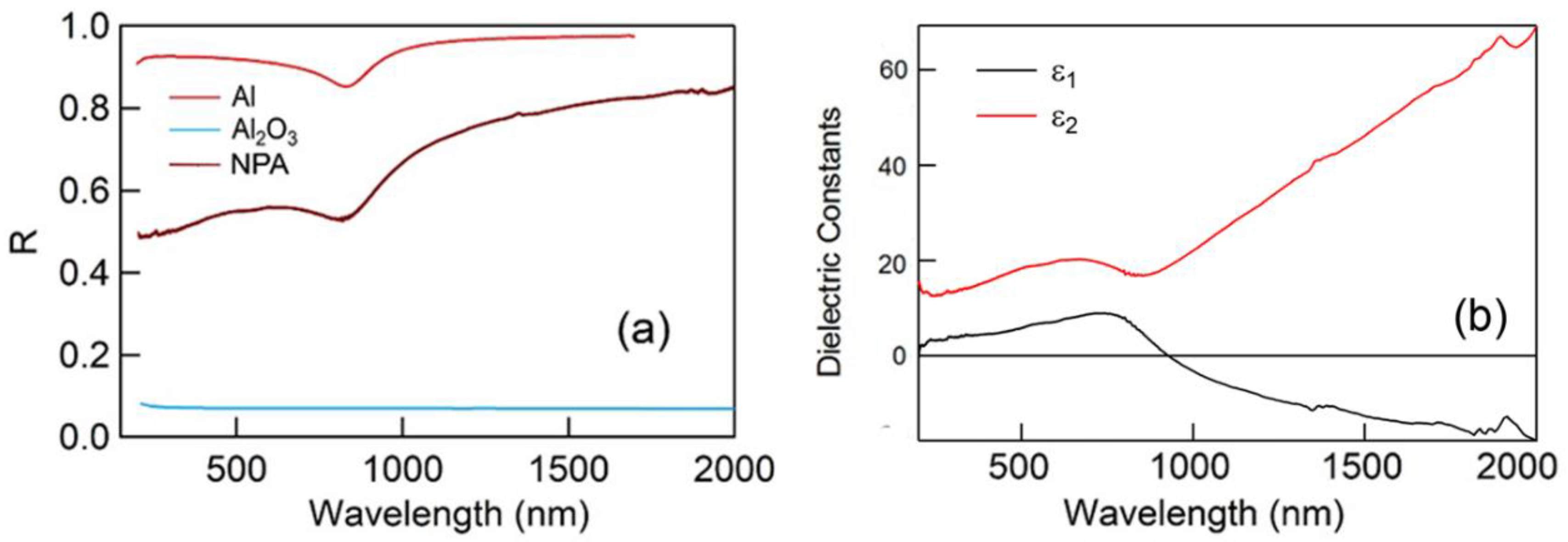 Nanomaterials 10 00102 g002